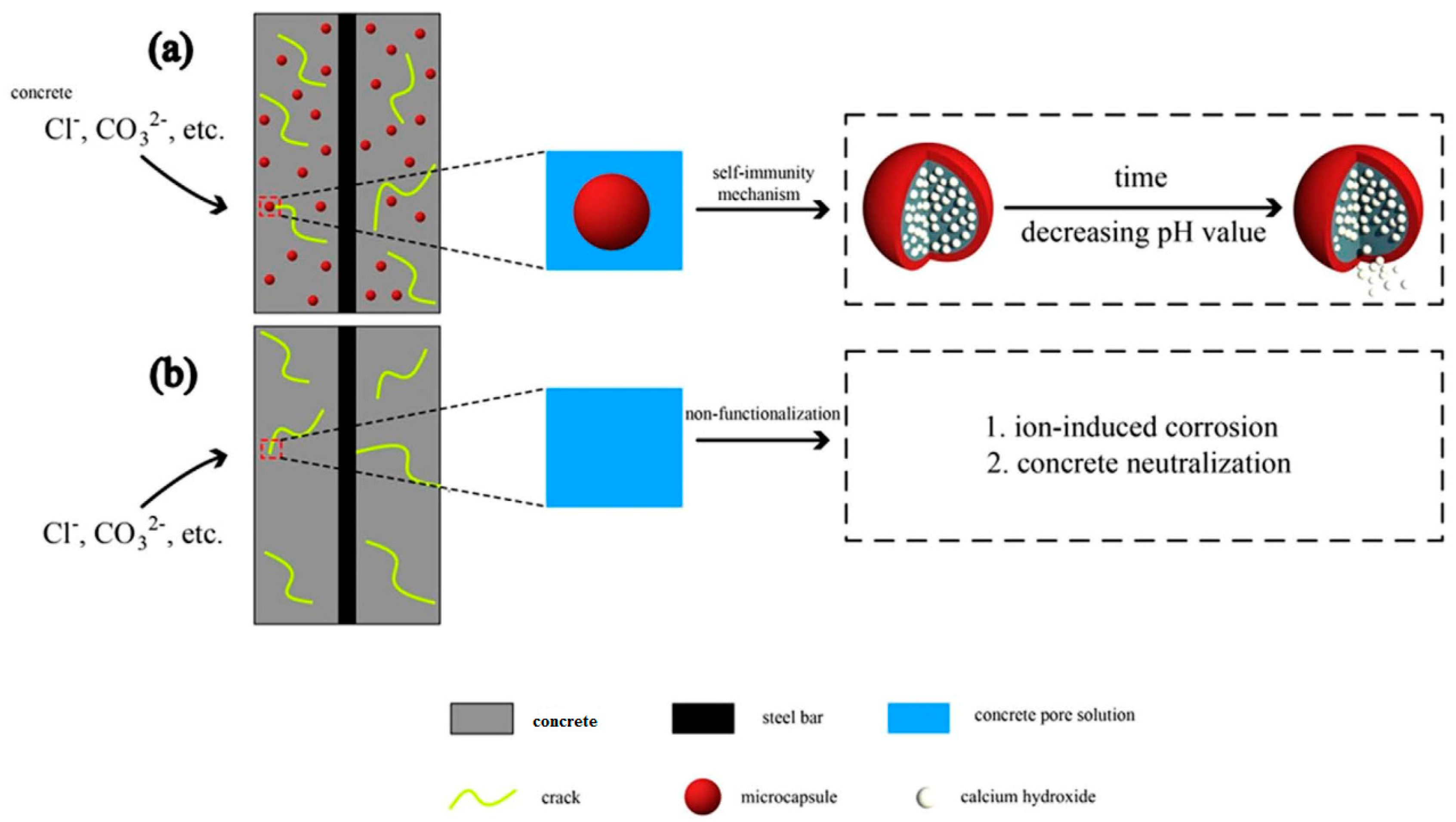 Materials 10 00002 g009