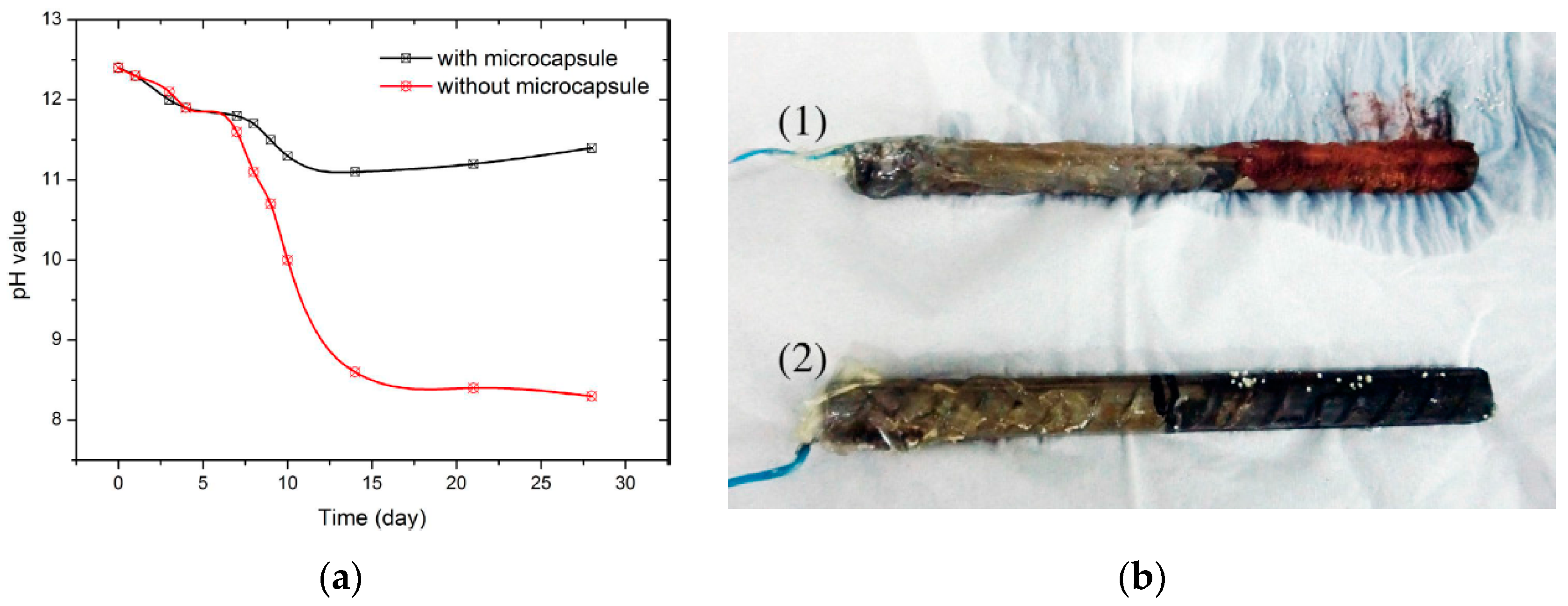 Materials 10 00002 g012
