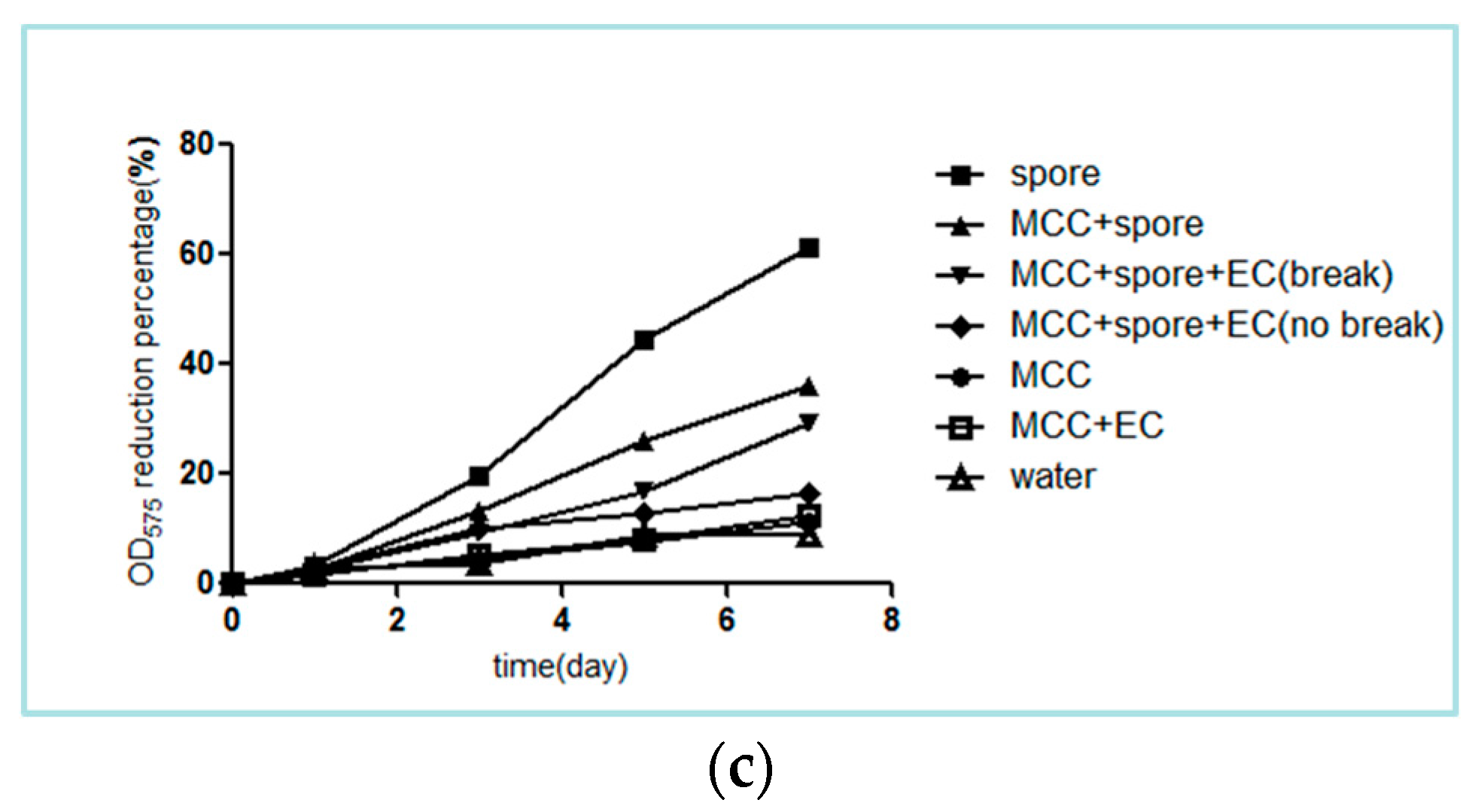 Materials 10 00002 g019b