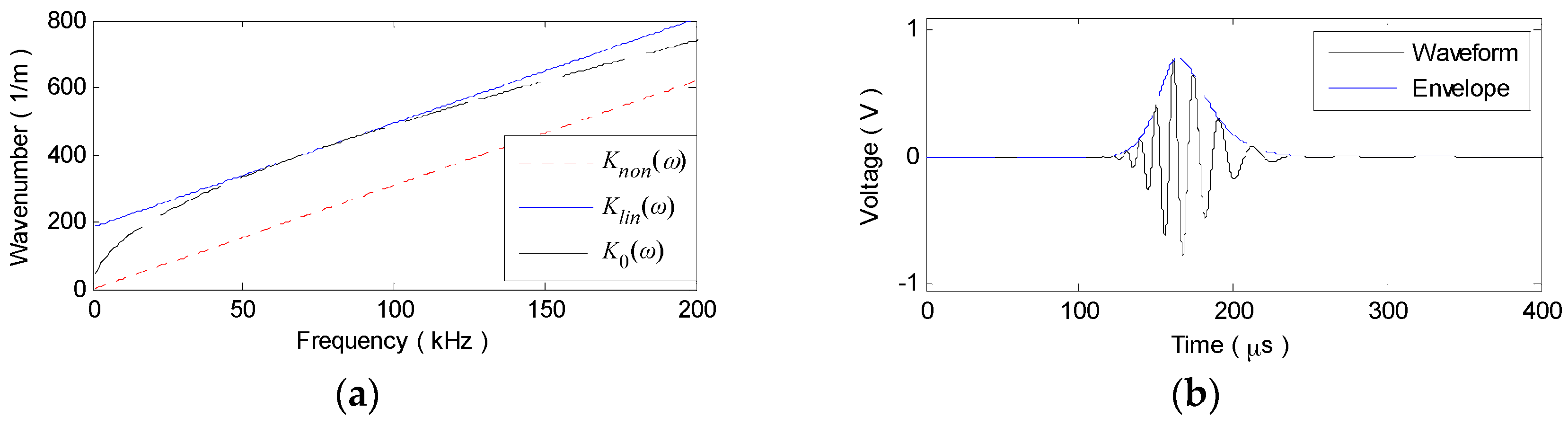 Materials 10 00004 g002a
