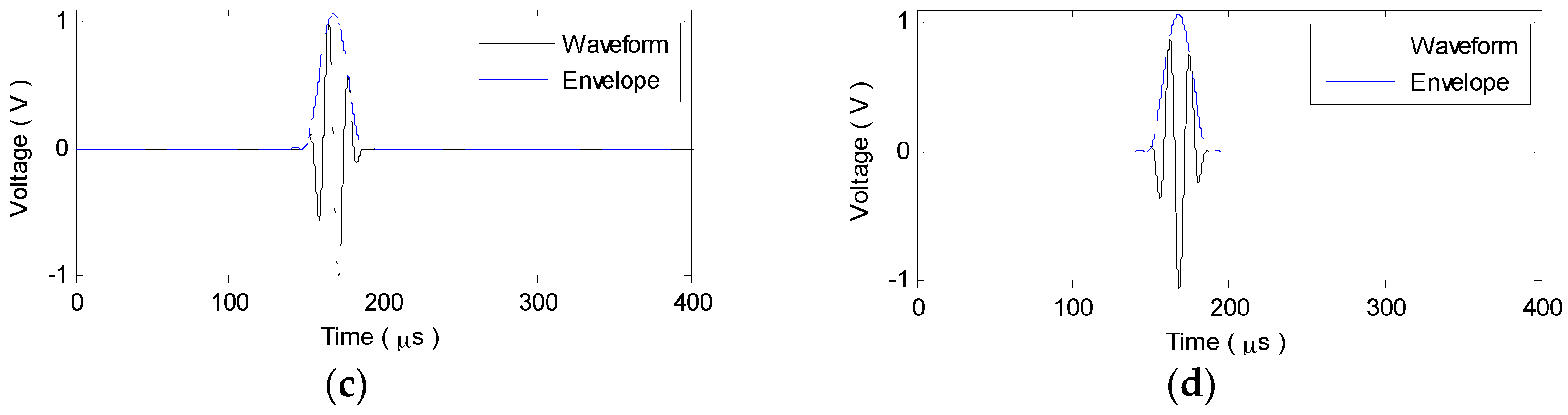 Materials 10 00004 g002b