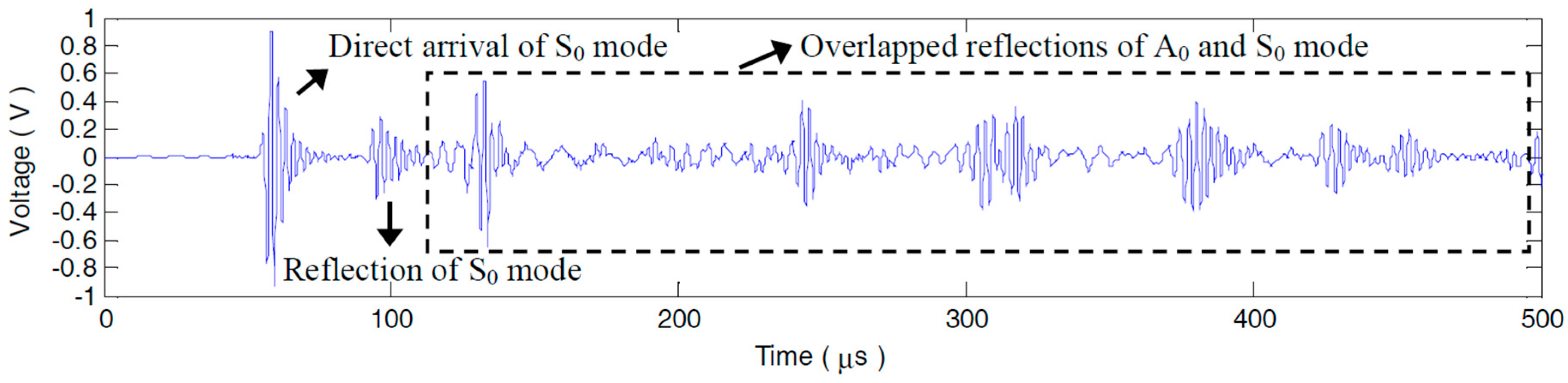 Materials 10 00004 g009