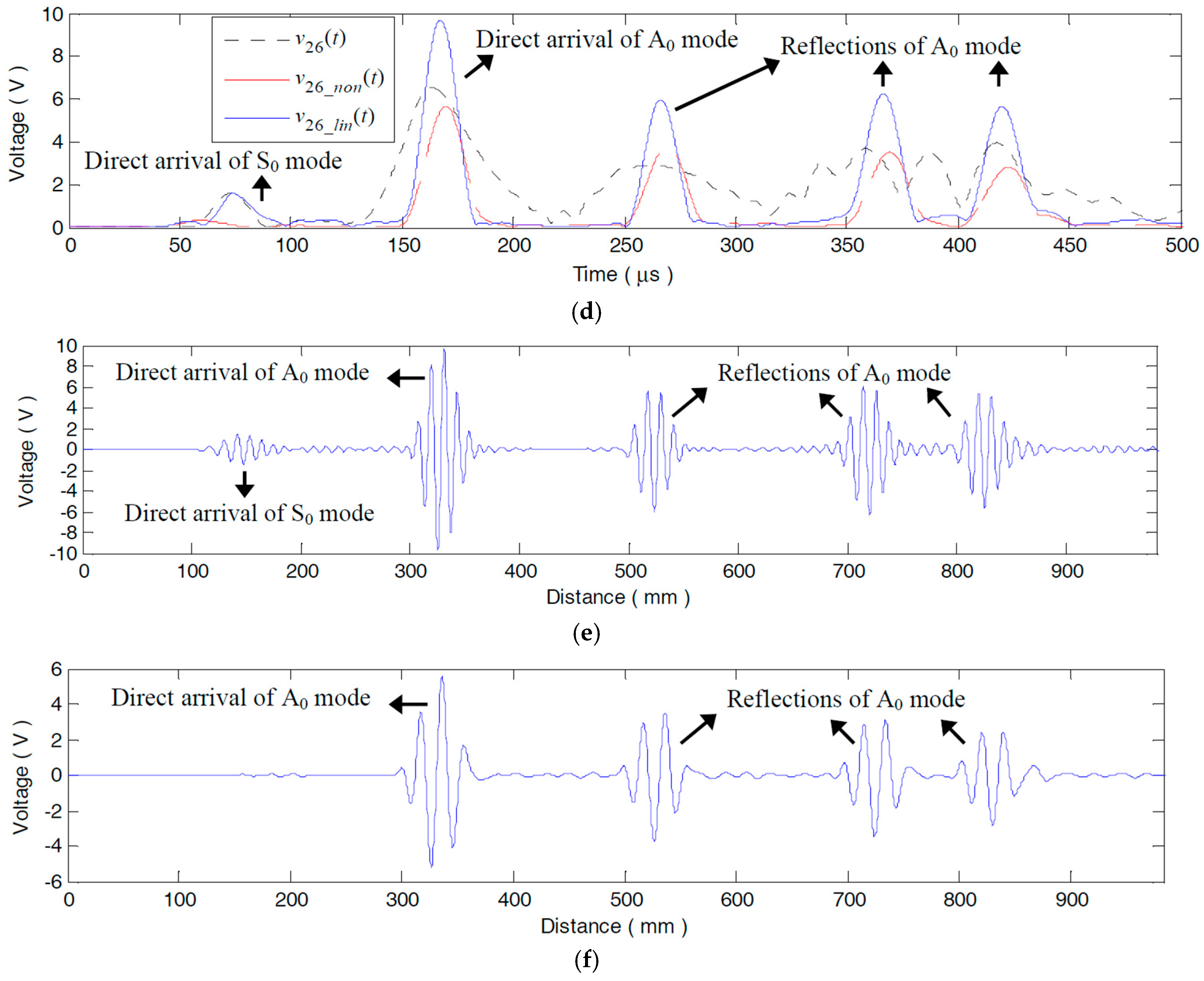 Materials 10 00004 g010b