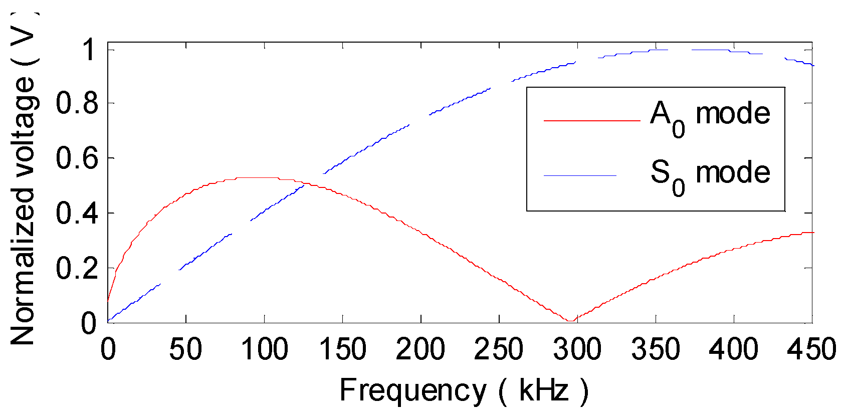 Materials 10 00004 g013