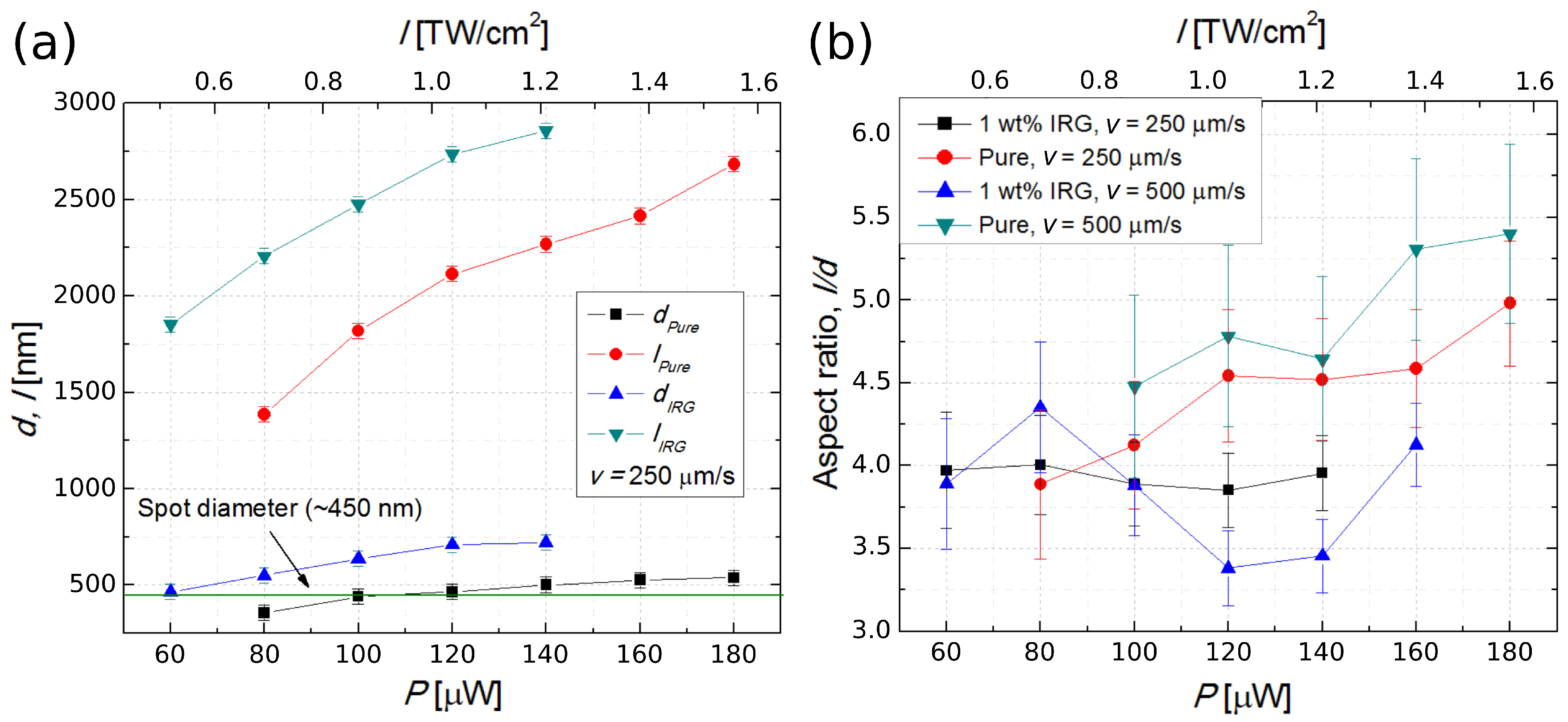 Materials 10 00012 g003