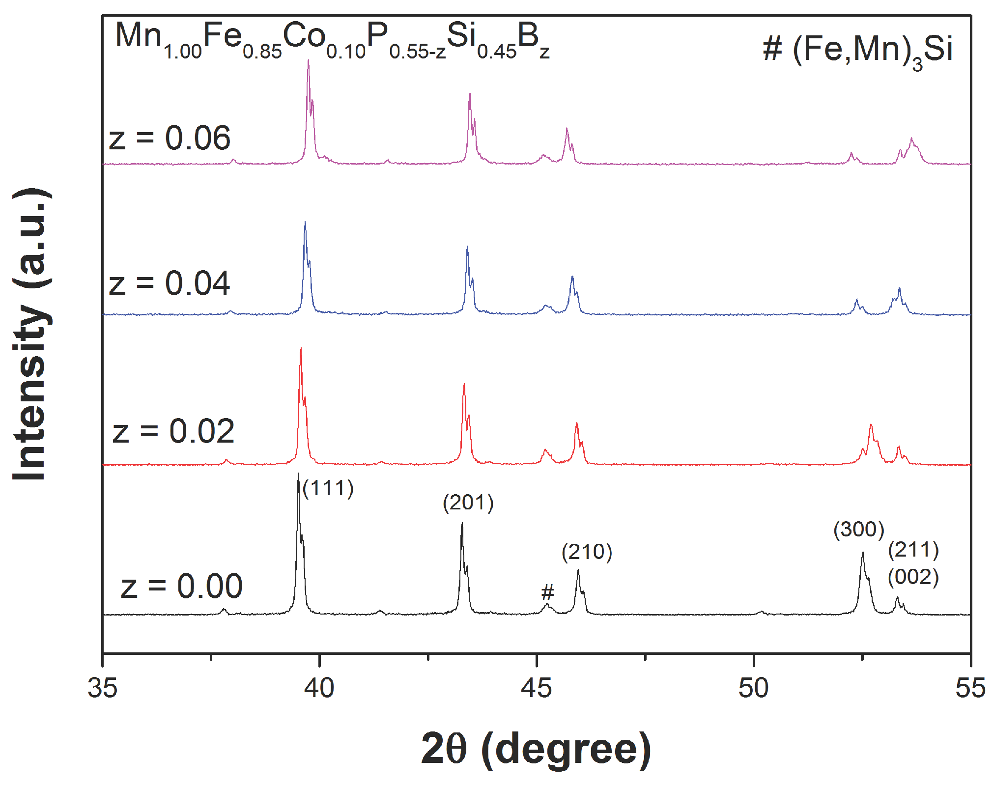 Materials 10 00014 g001