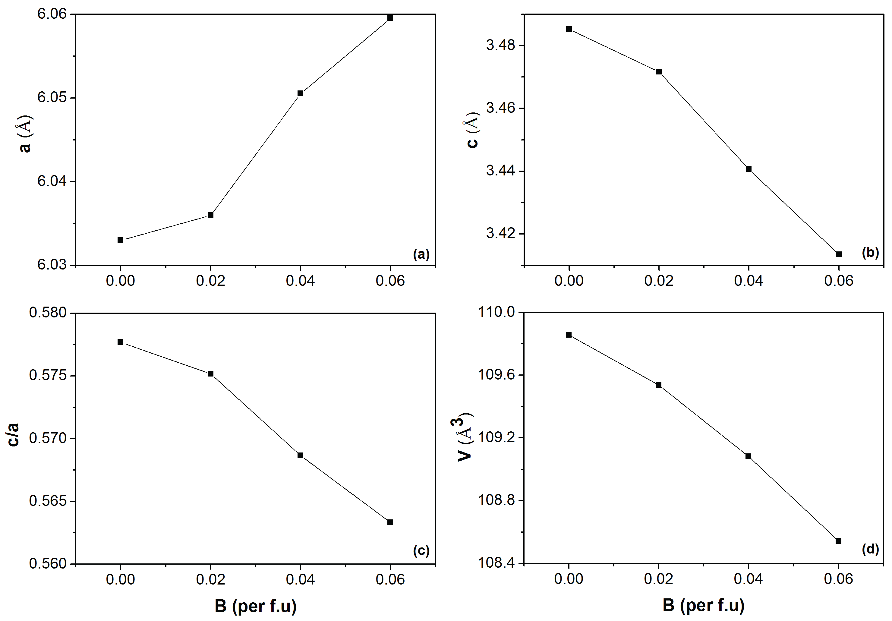 Materials 10 00014 g002
