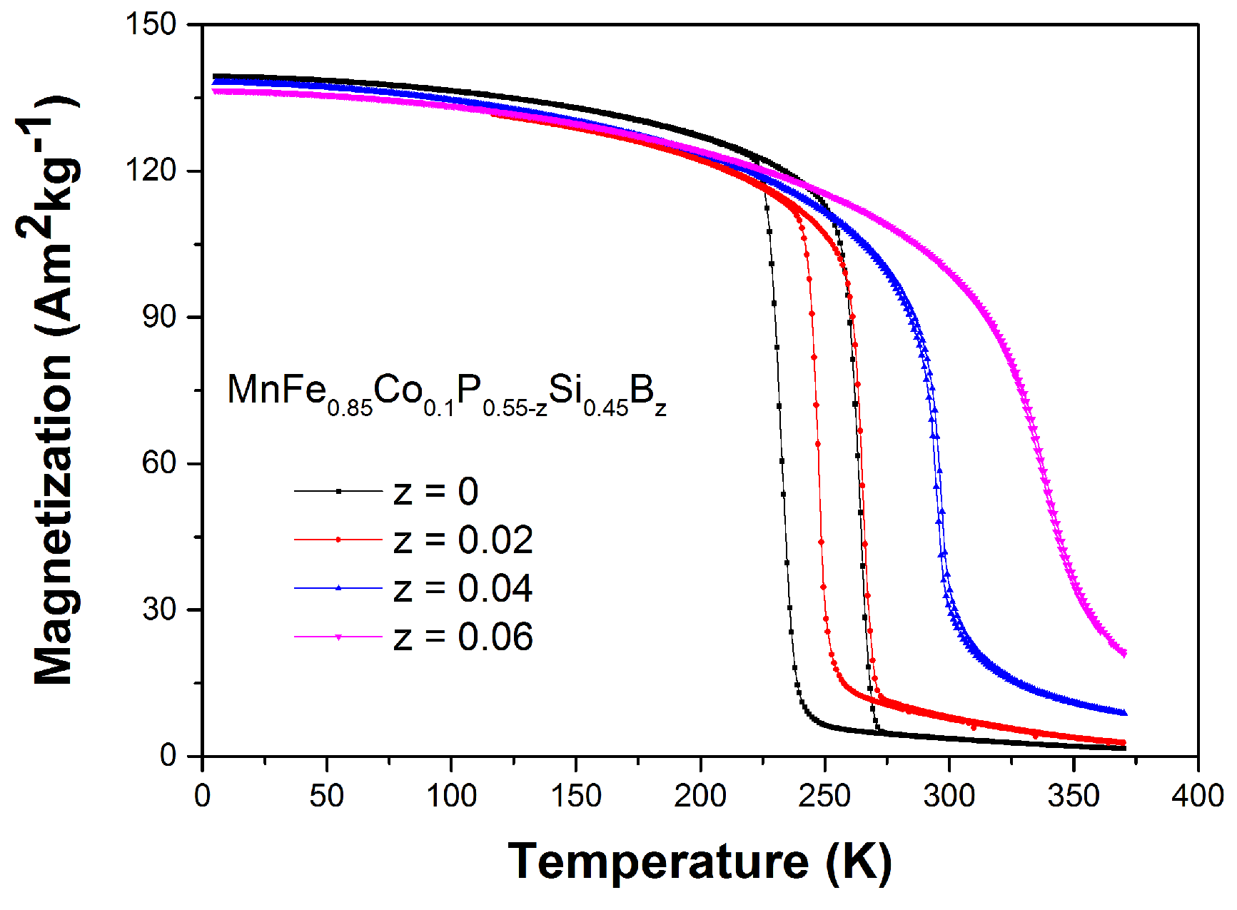 Materials 10 00014 g003