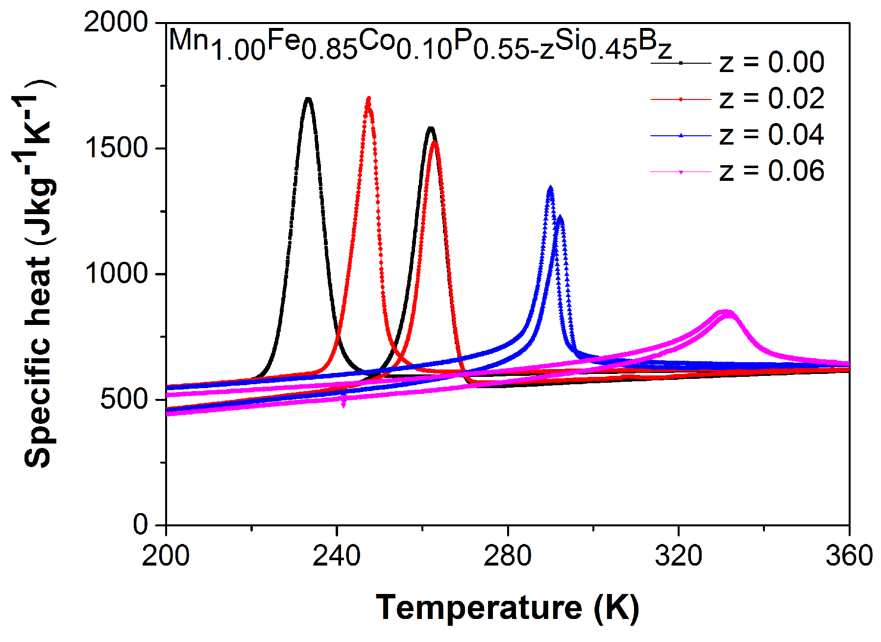 Materials 10 00014 g004