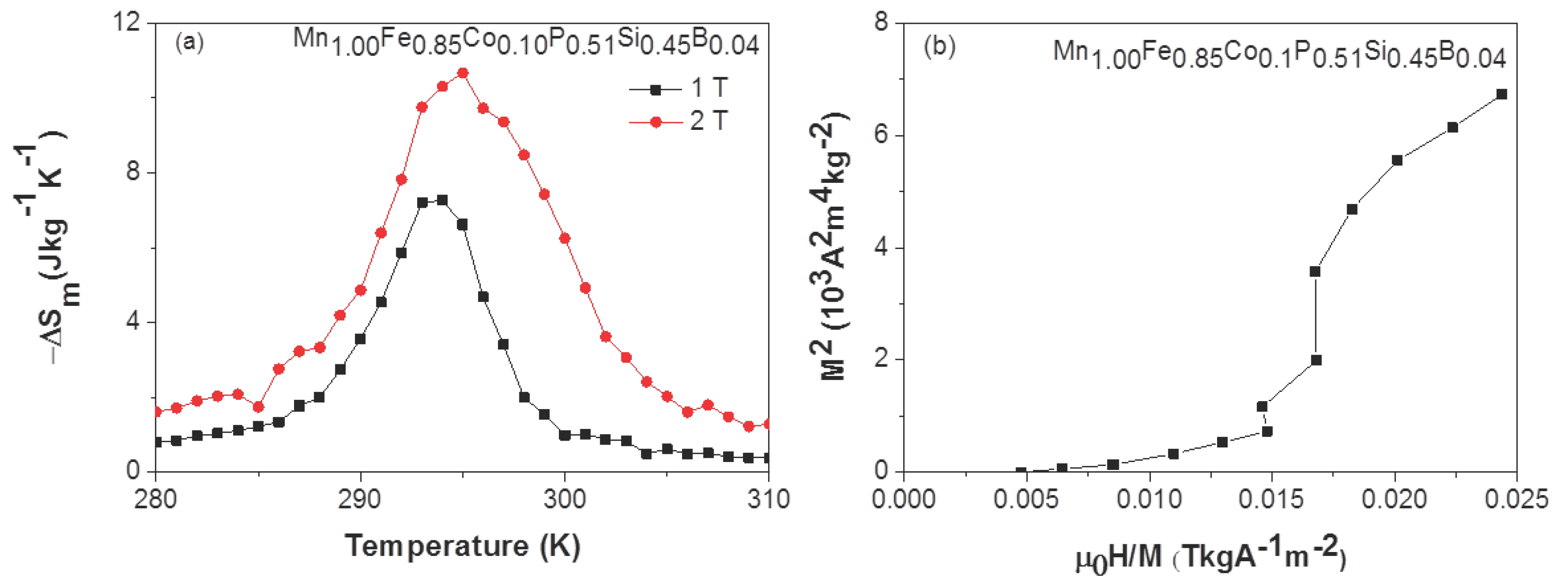 Materials 10 00014 g005