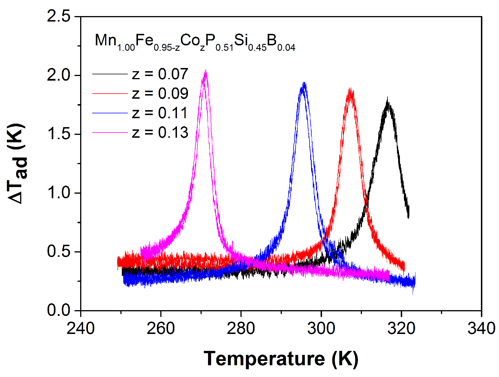 Materials 10 00014 g010