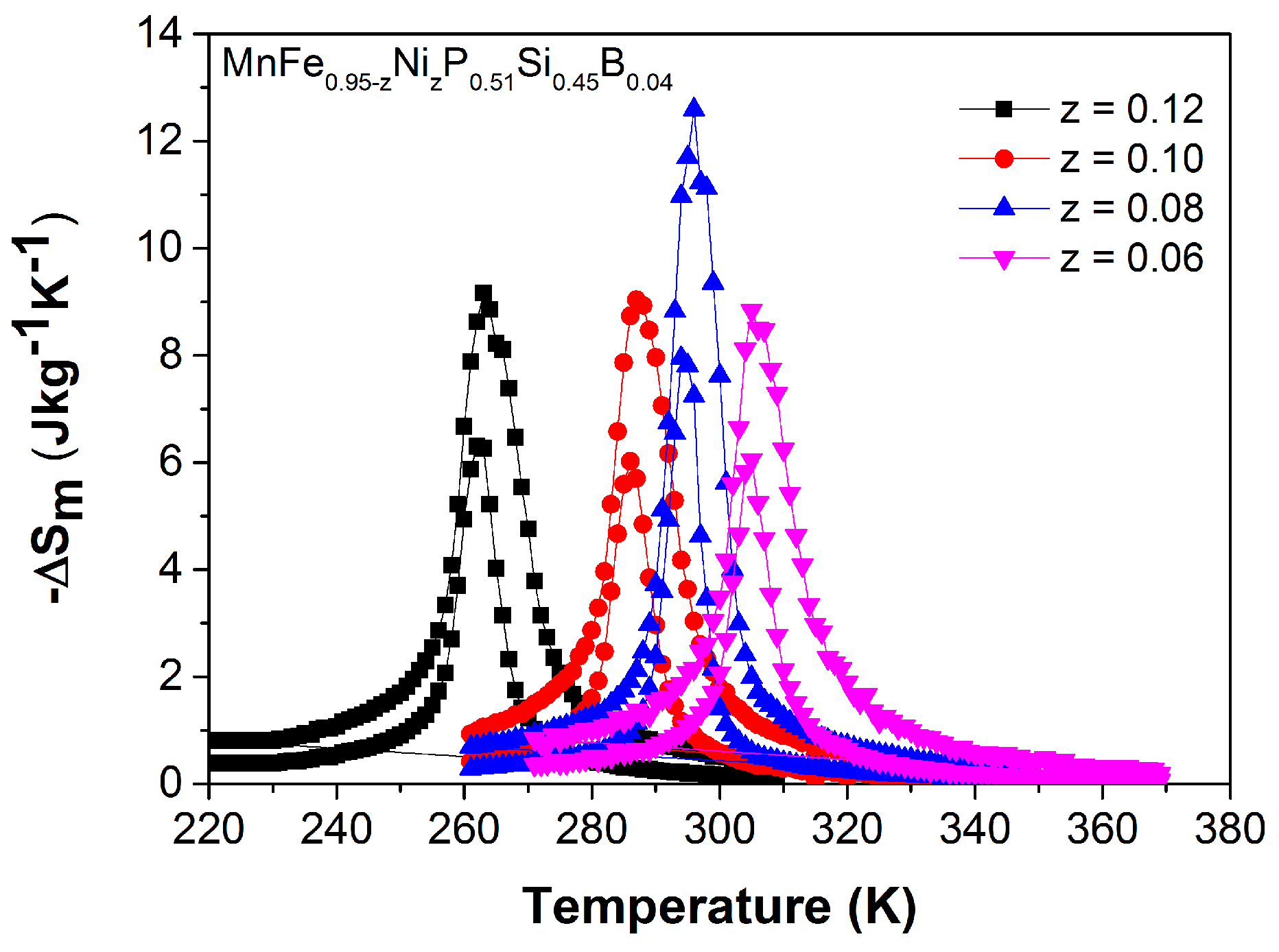 Materials 10 00014 g013