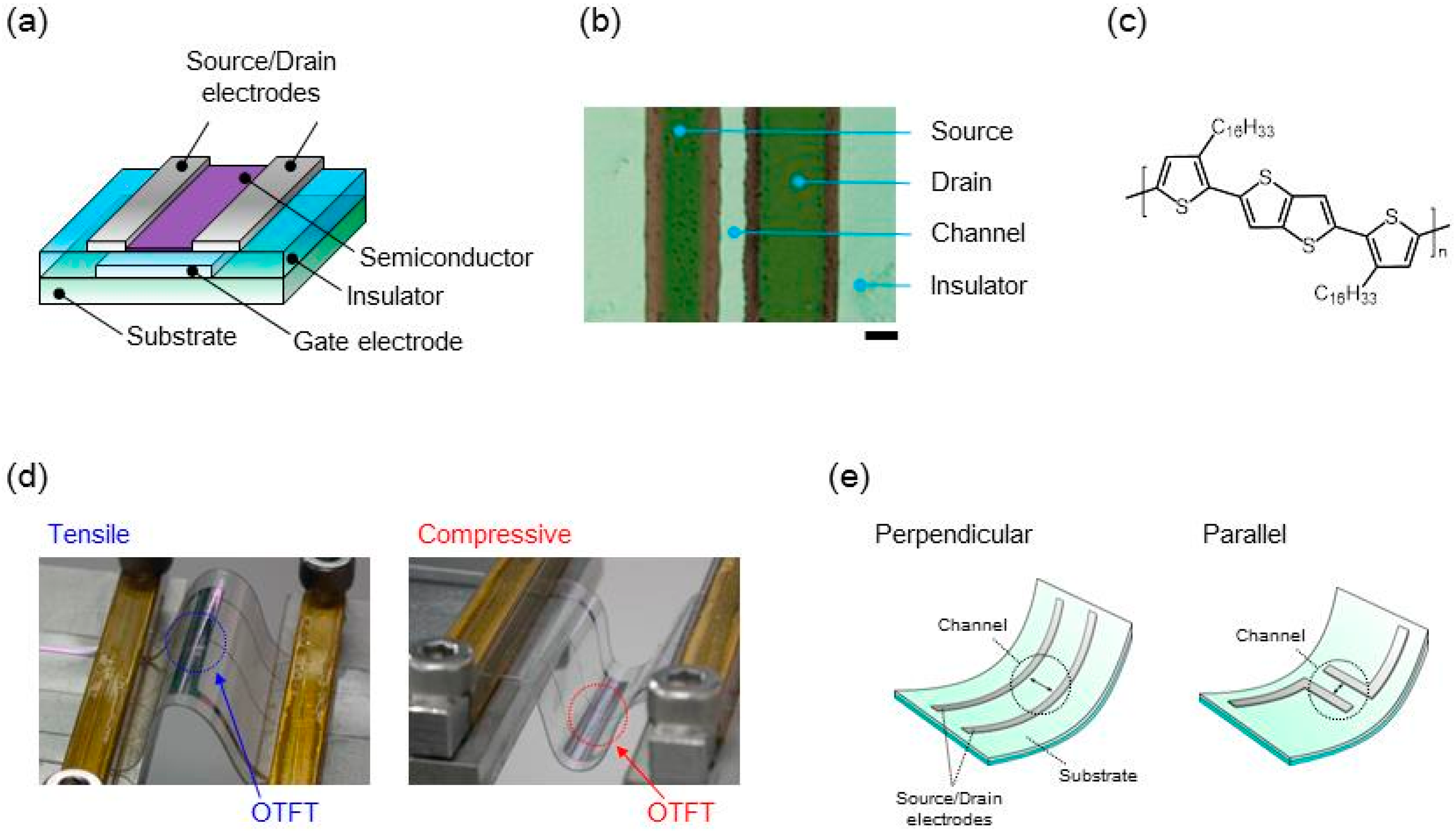 Materials 10 00018 g001