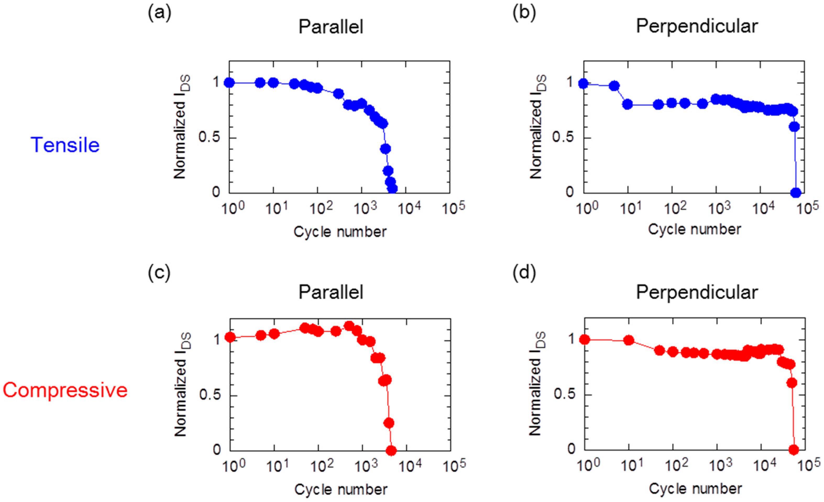Materials 10 00018 g004