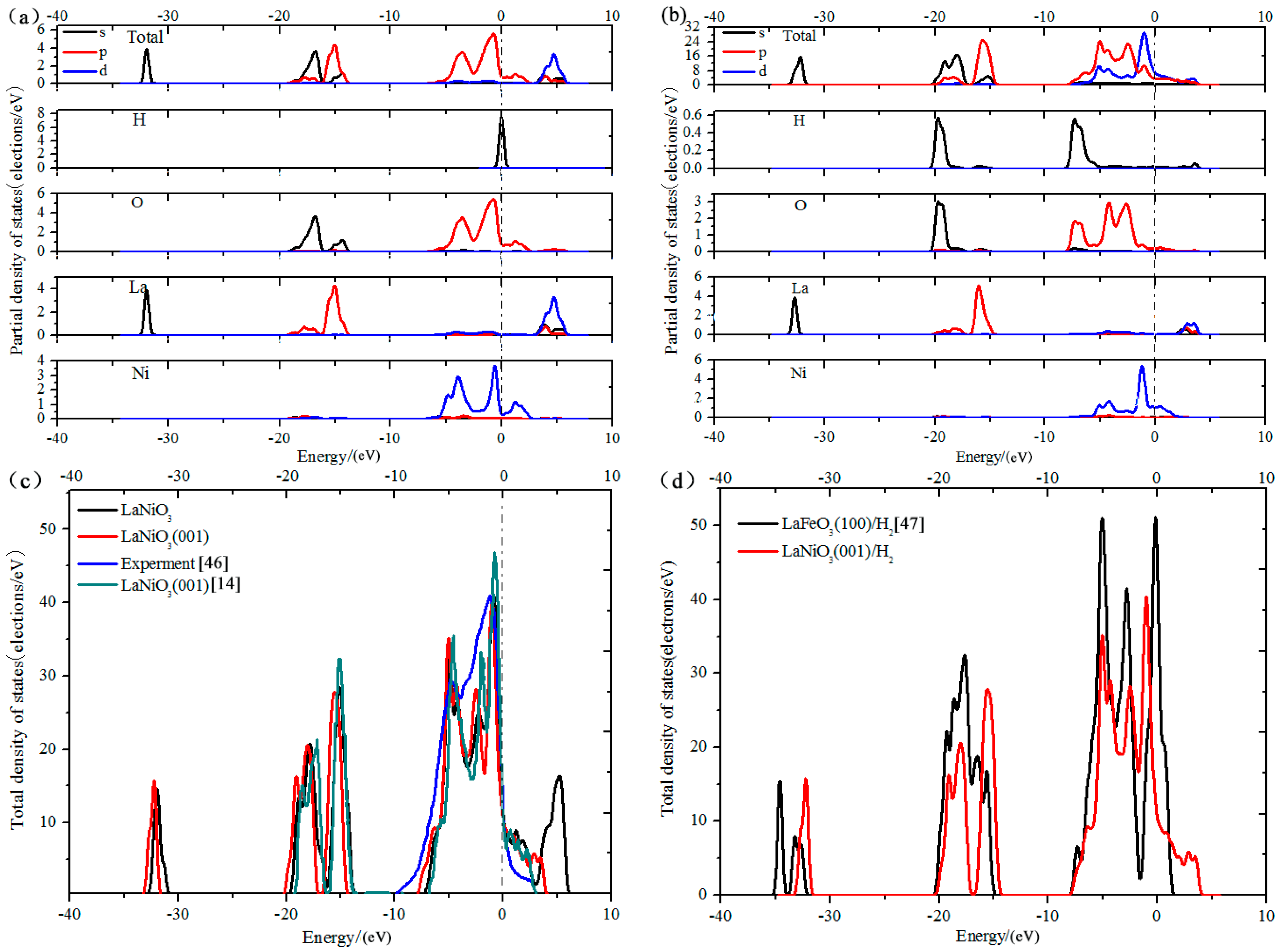 Materials 10 00036 g005