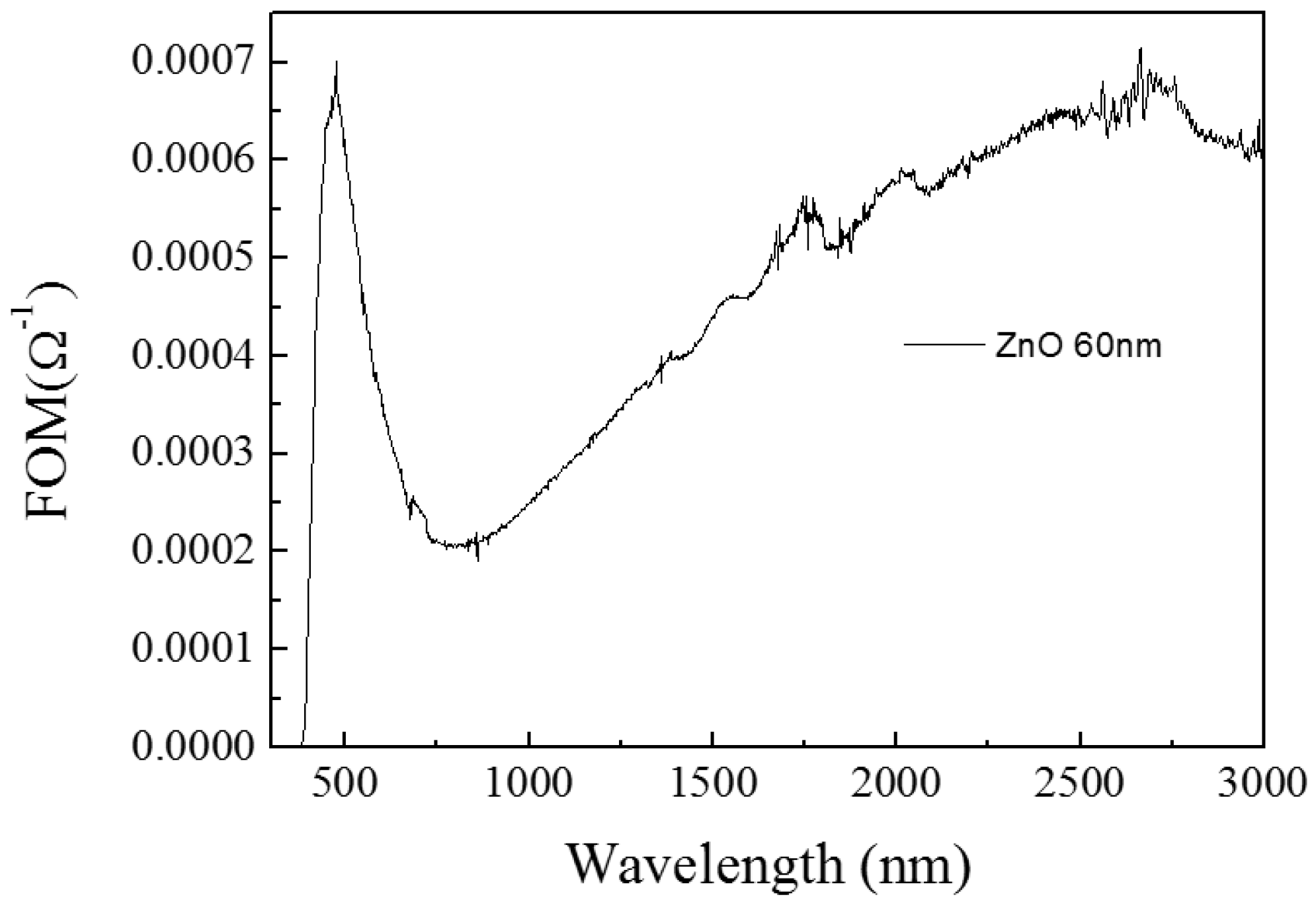 Materials 10 00037 g002