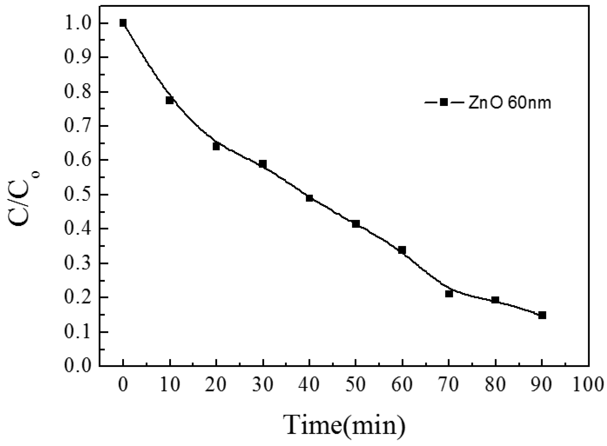 Materials 10 00037 g003