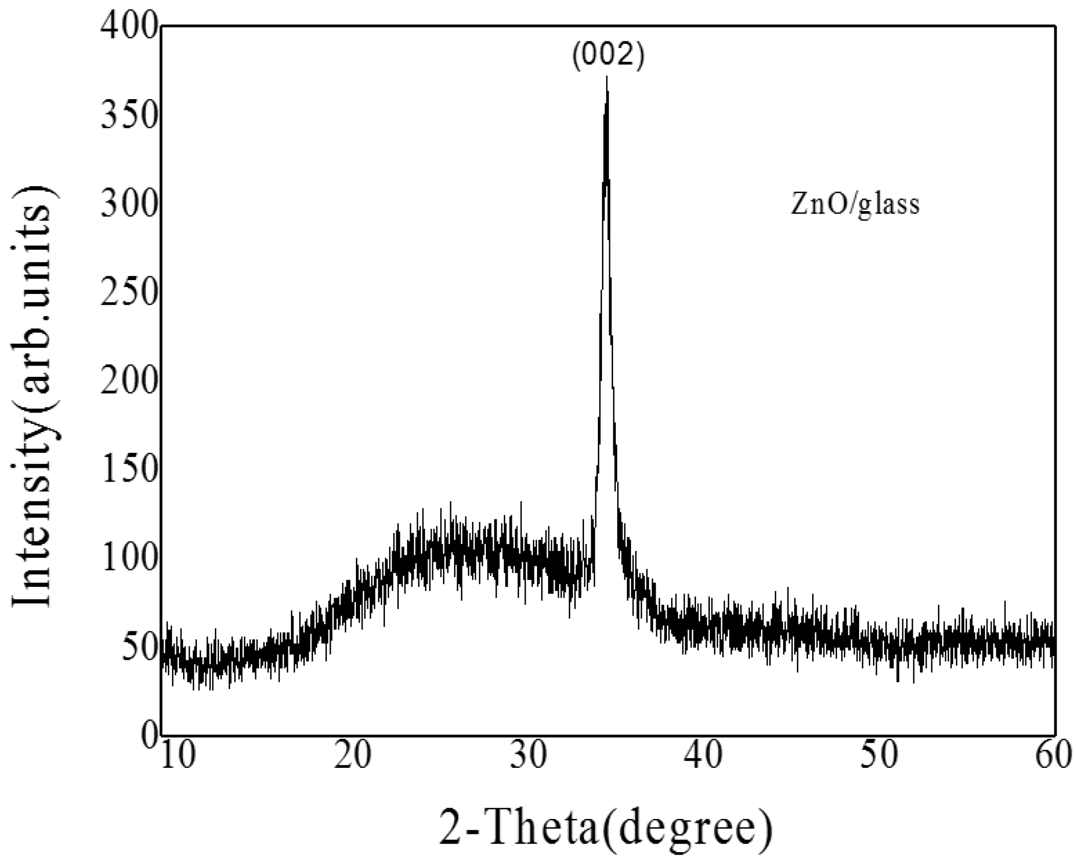Materials 10 00037 g004