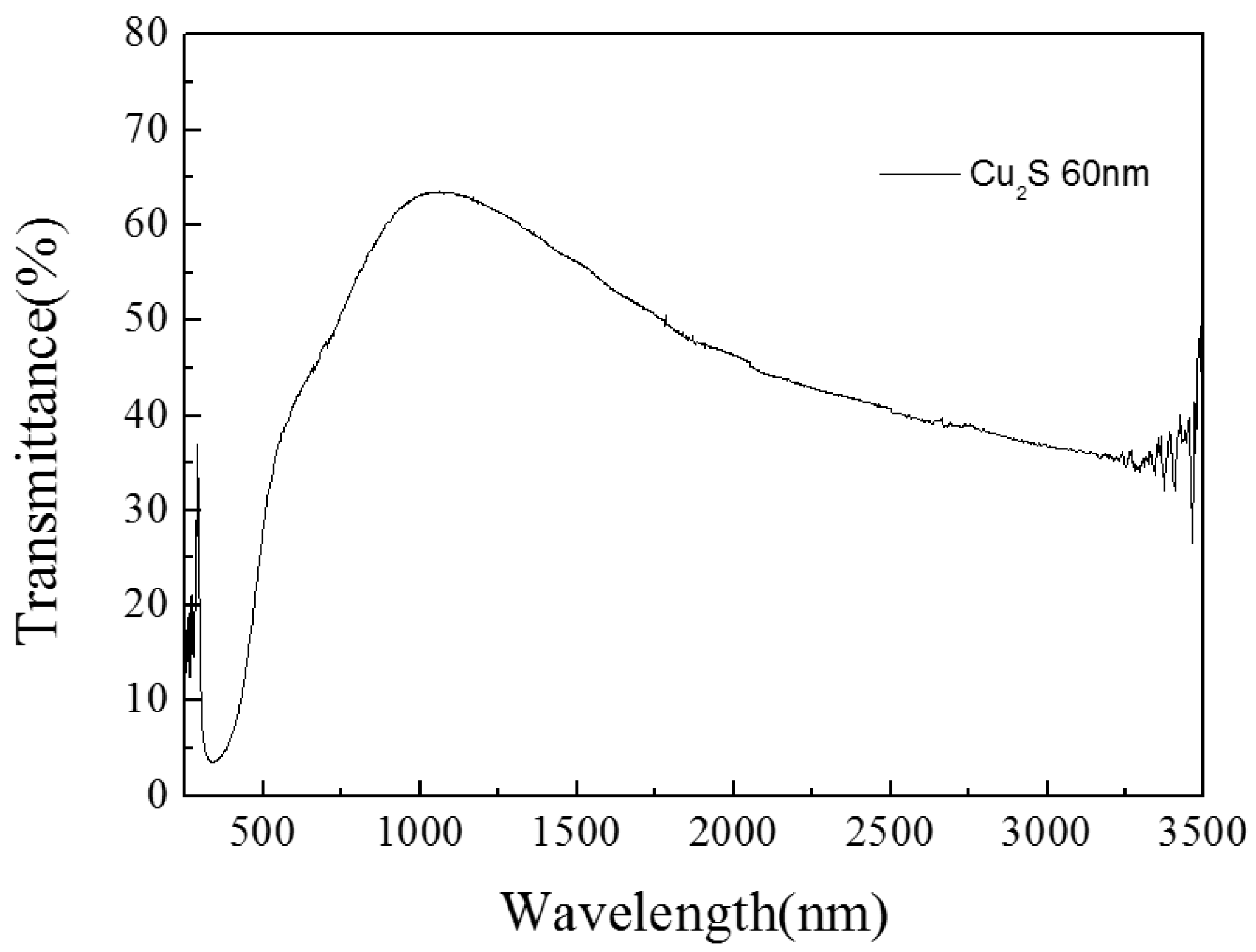 Materials 10 00037 g005