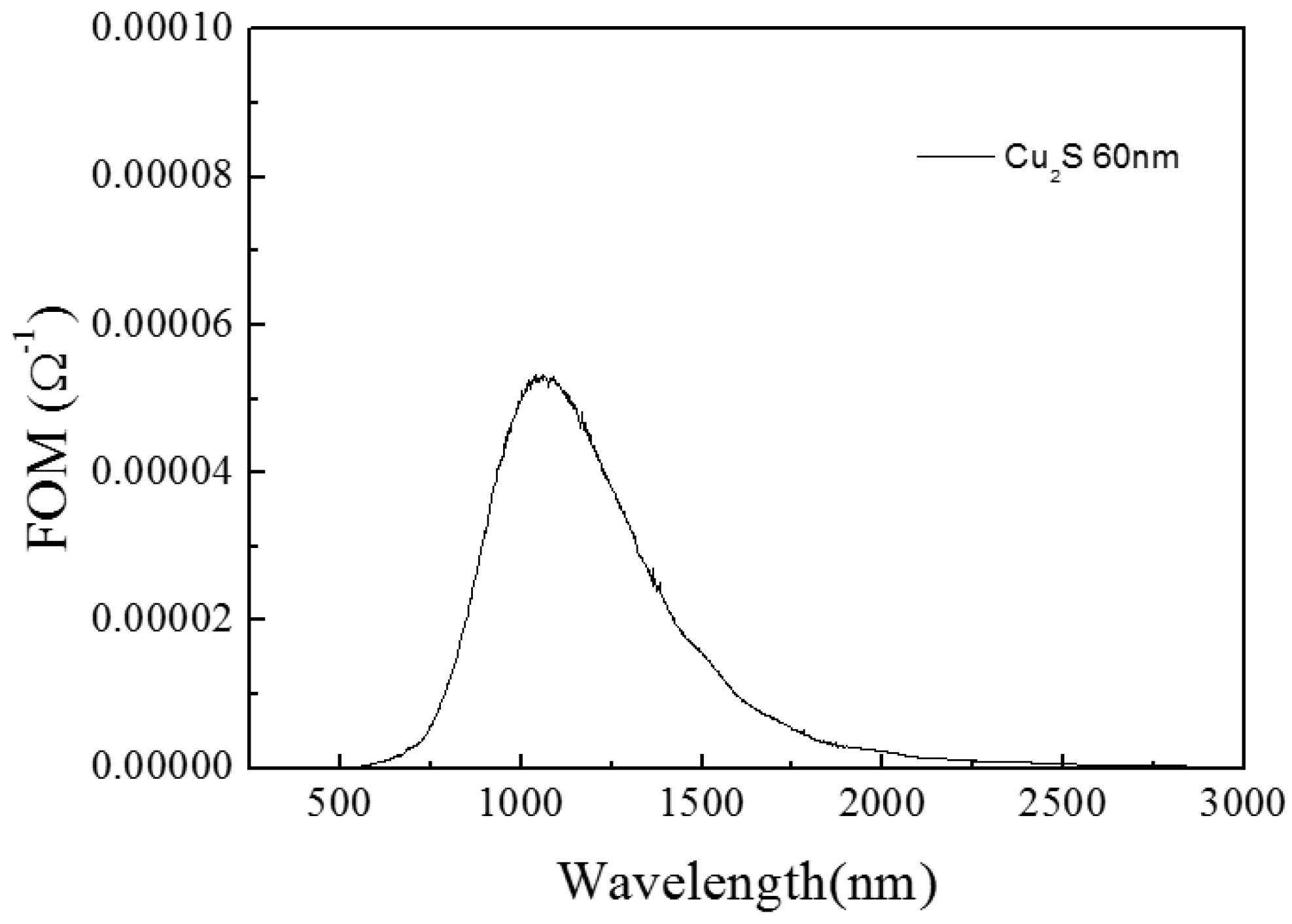 Materials 10 00037 g006