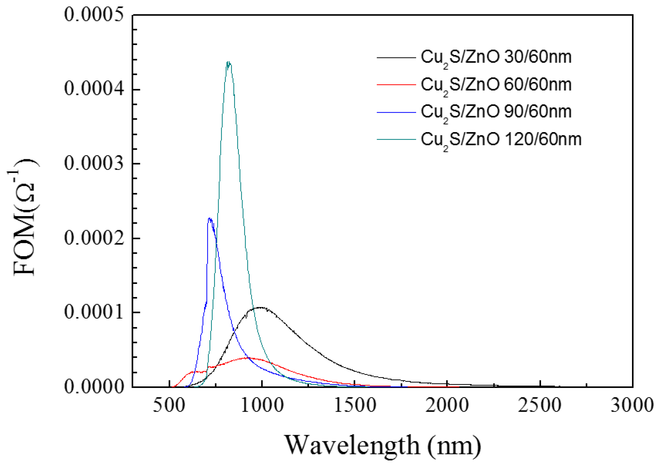 Materials 10 00037 g011