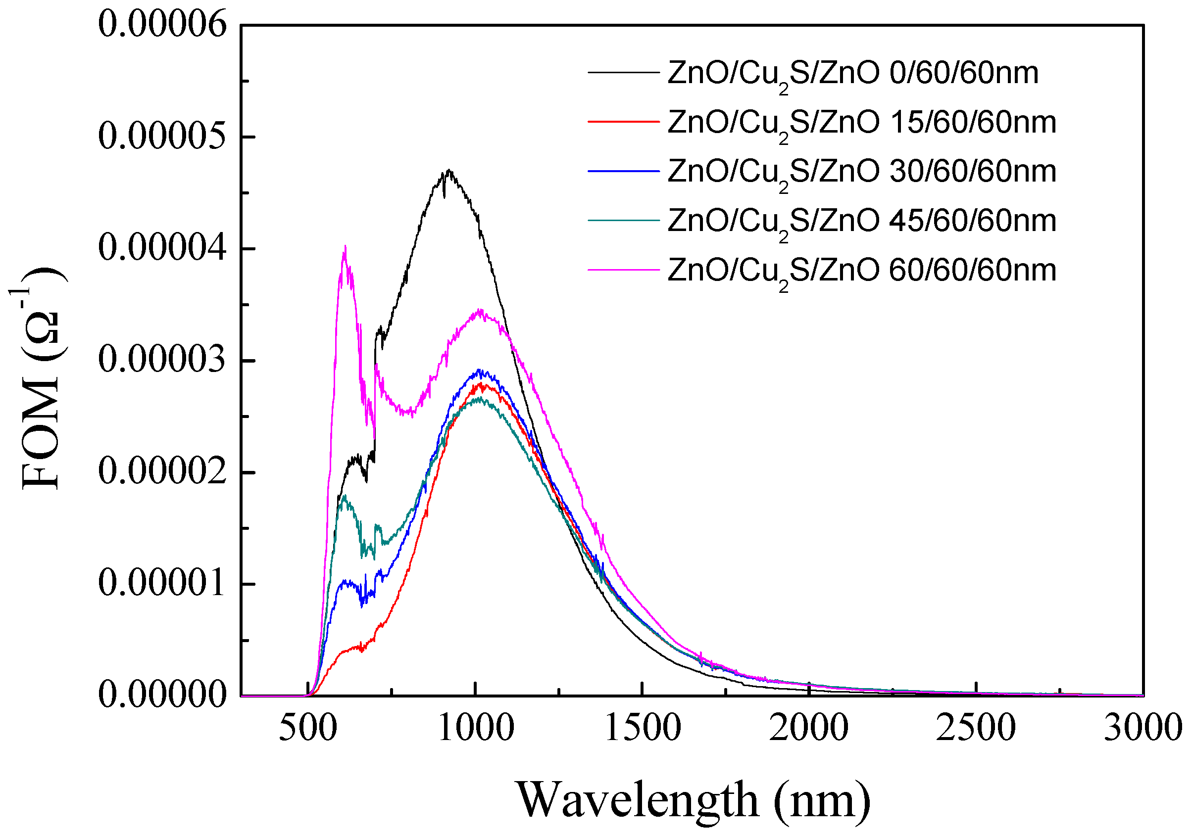 Materials 10 00037 g026
