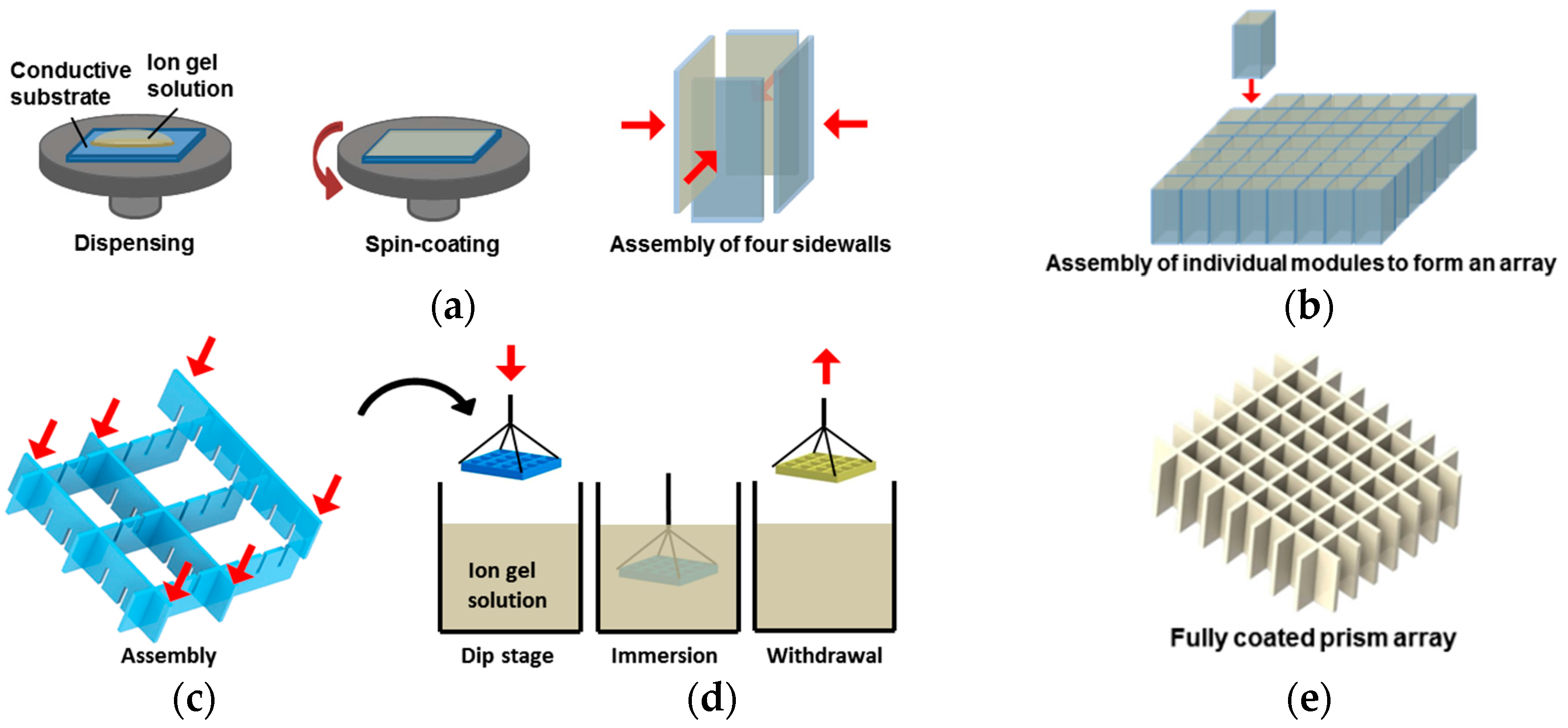 Materials 10 00041 g002
