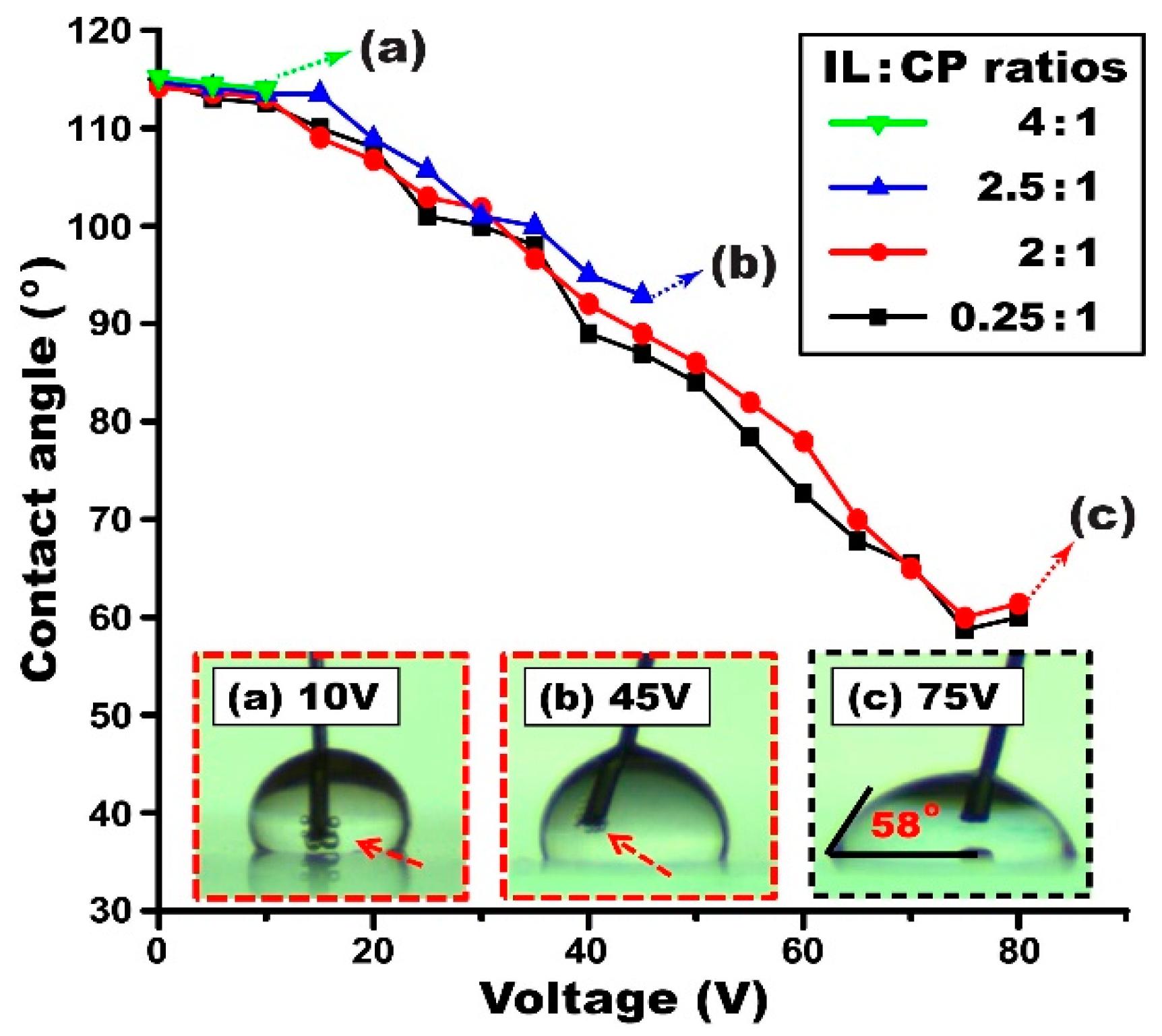 Materials 10 00041 g006