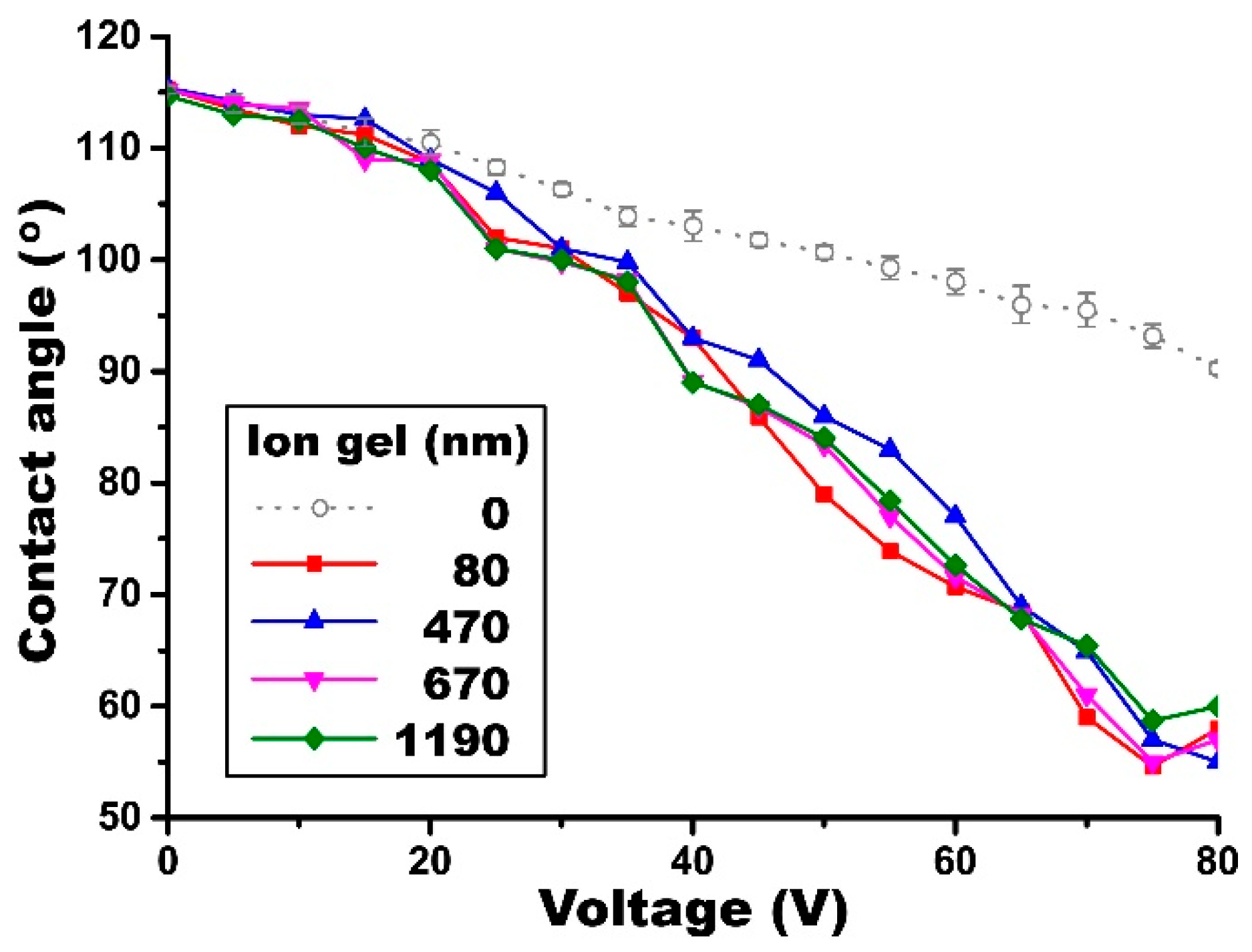 Materials 10 00041 g008
