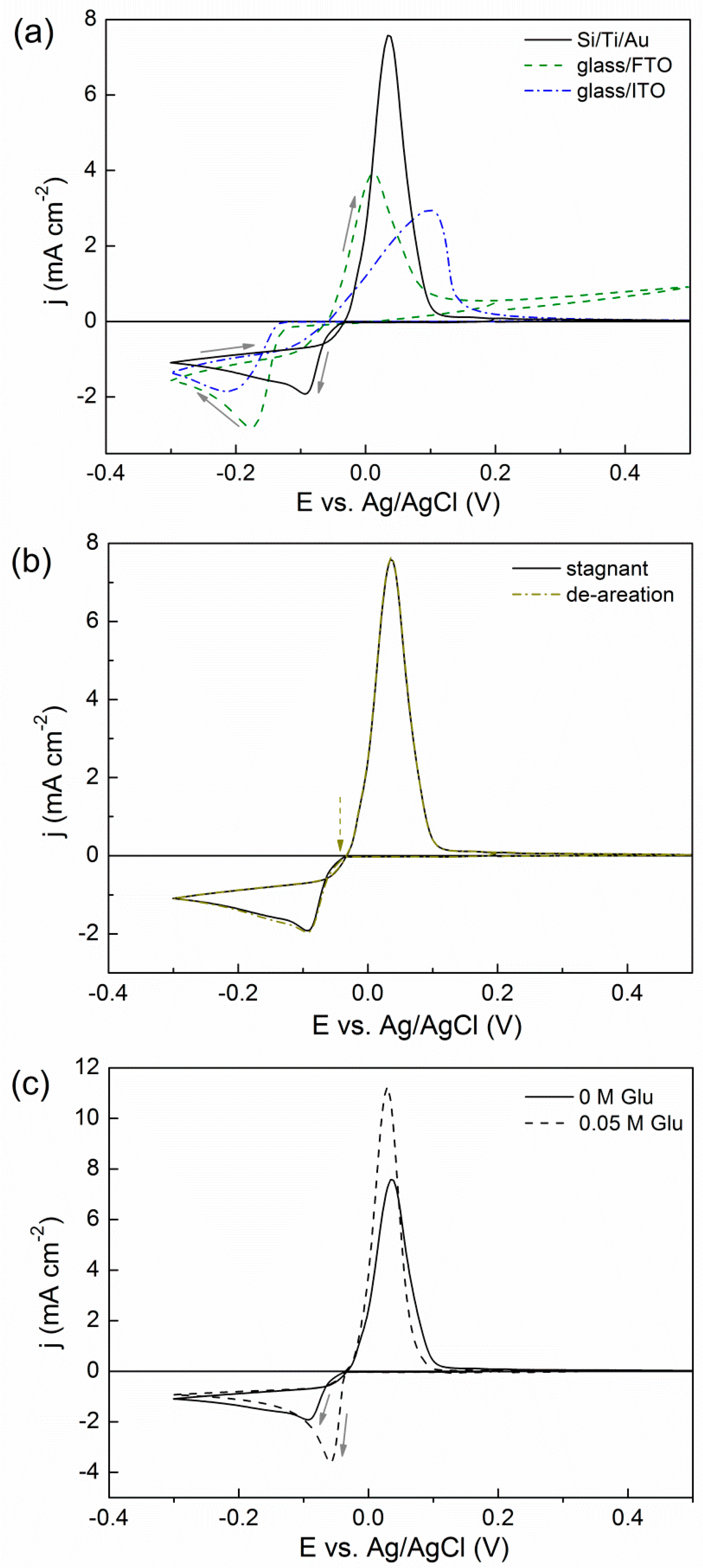 Materials 10 00043 g001