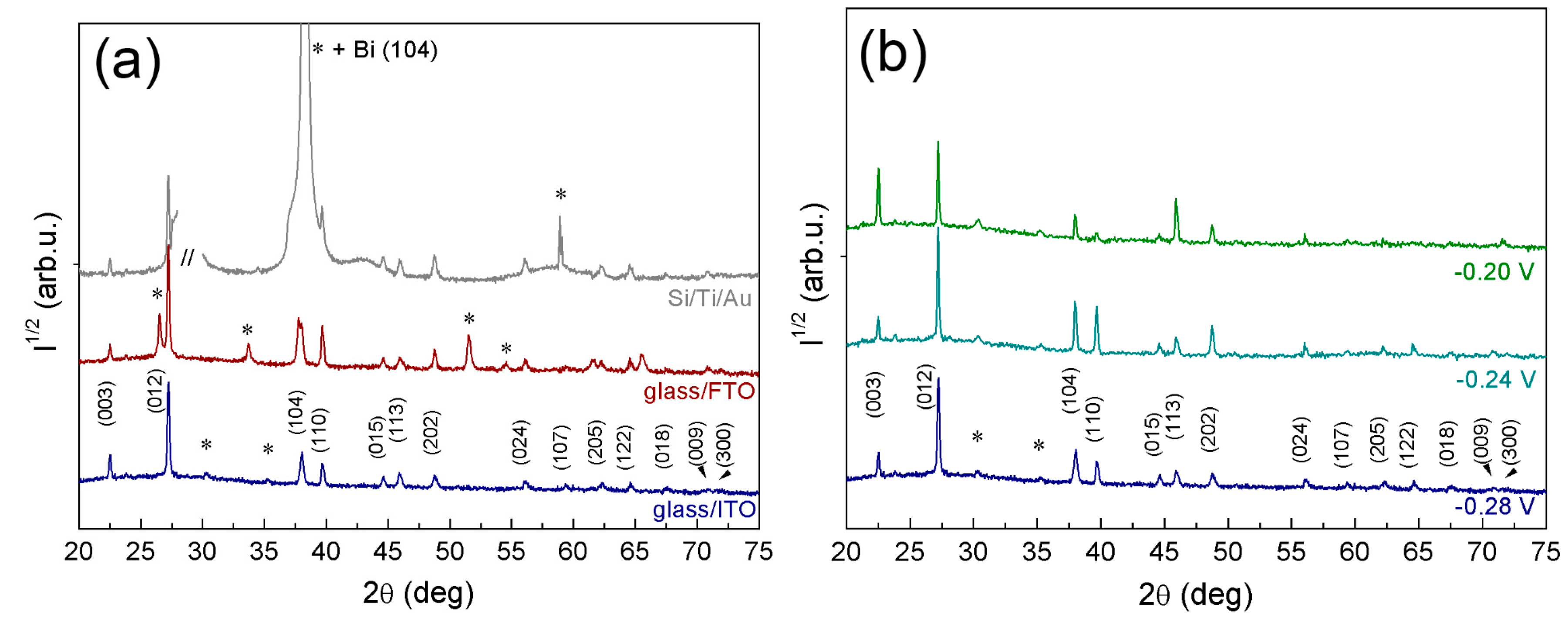Materials 10 00043 g007