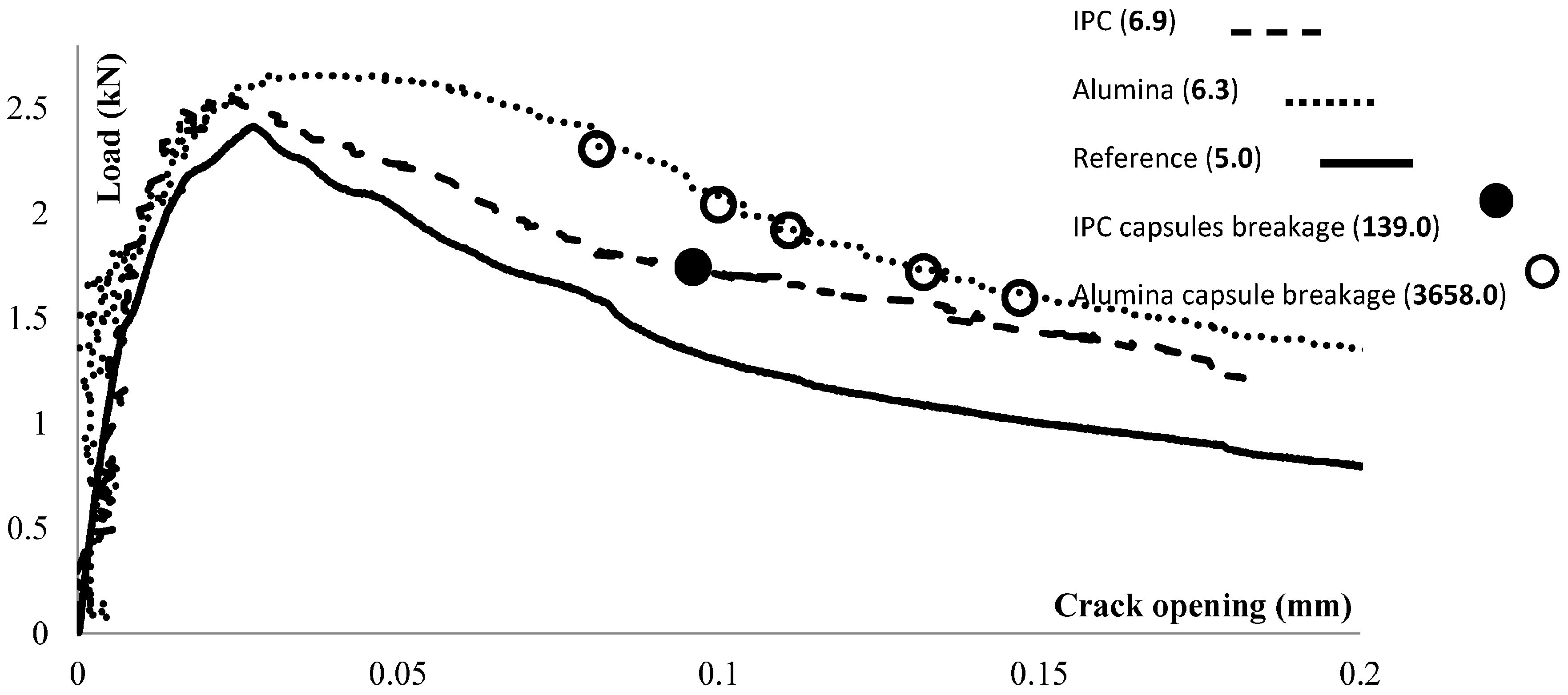 Materials 10 00049 g002