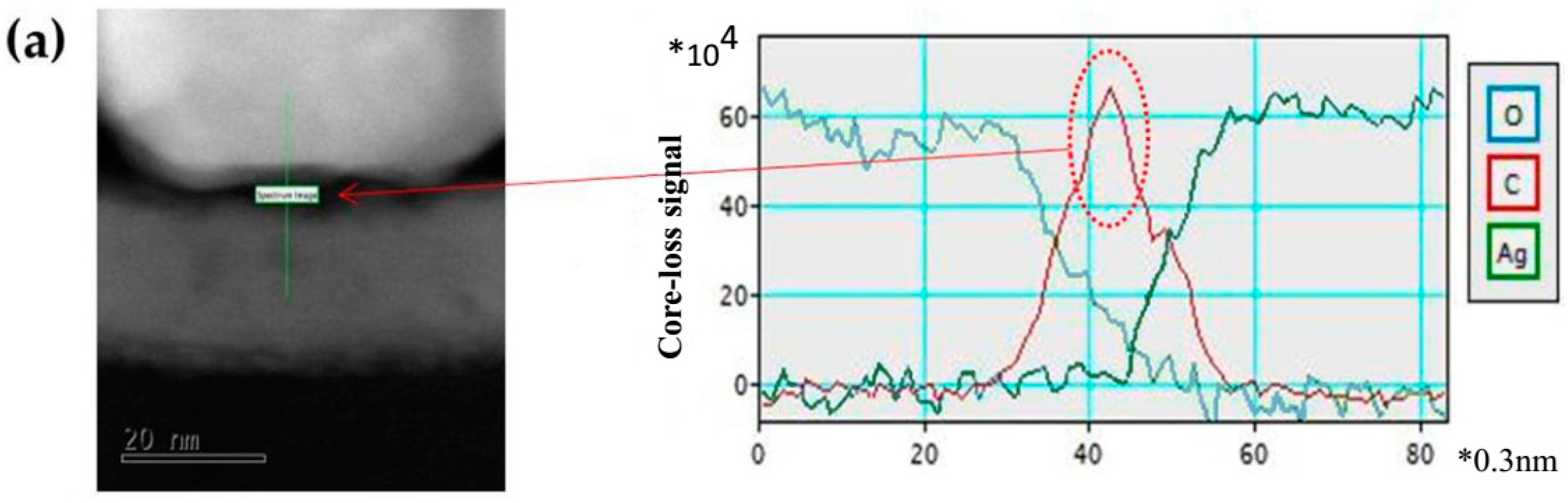 Materials 10 00051 g005a