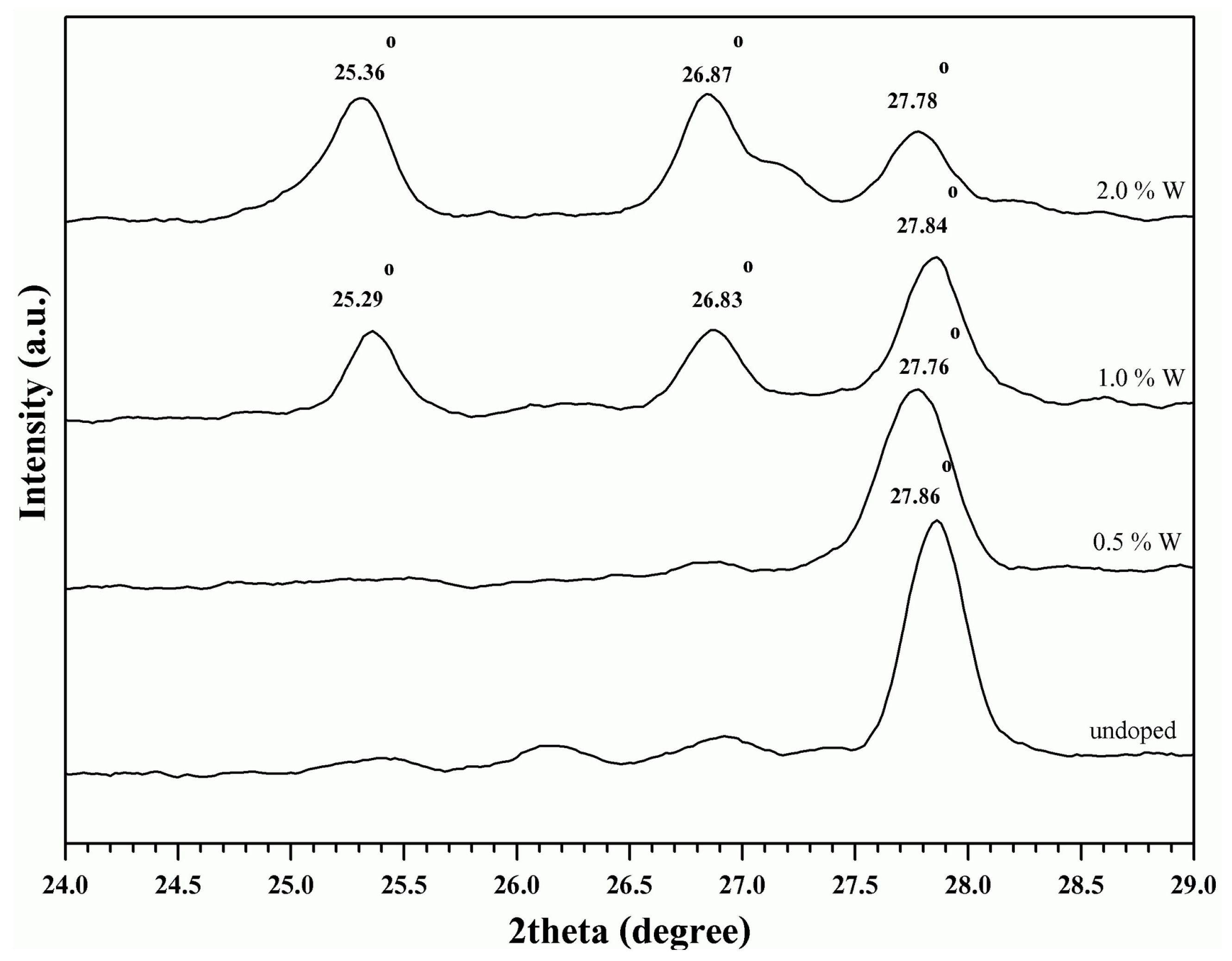 Materials 10 00053 g003