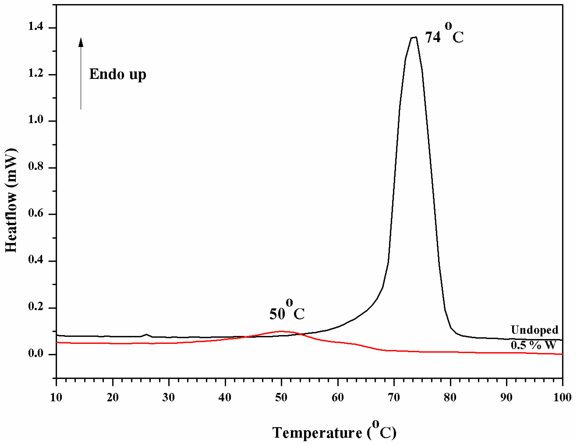 Materials 10 00053 g008