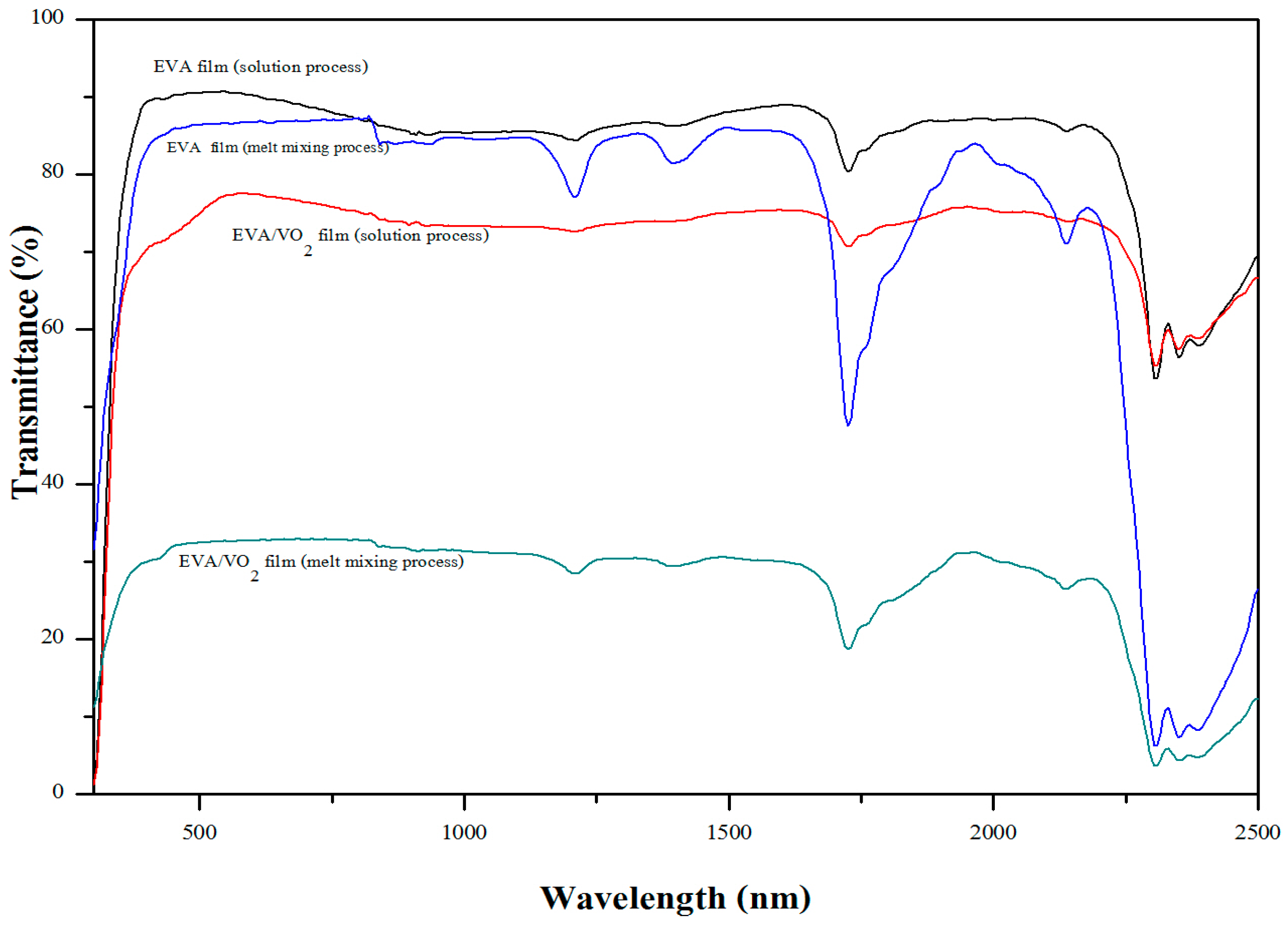 Materials 10 00053 g012