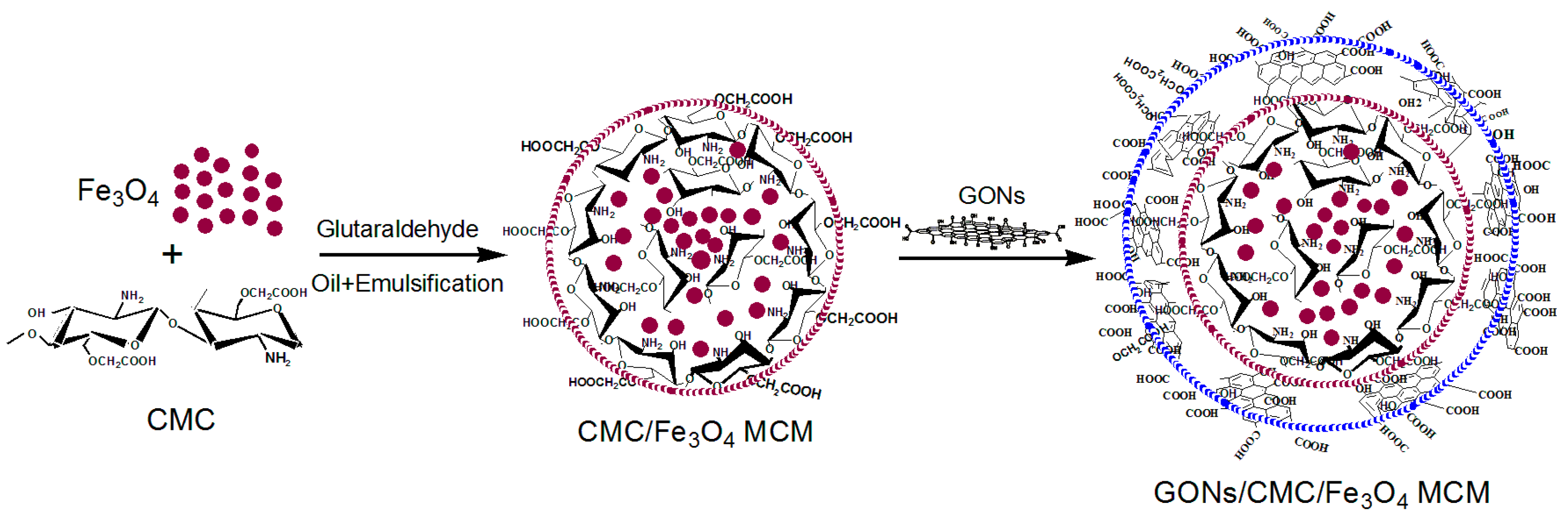 Materials 10 00058 g002
