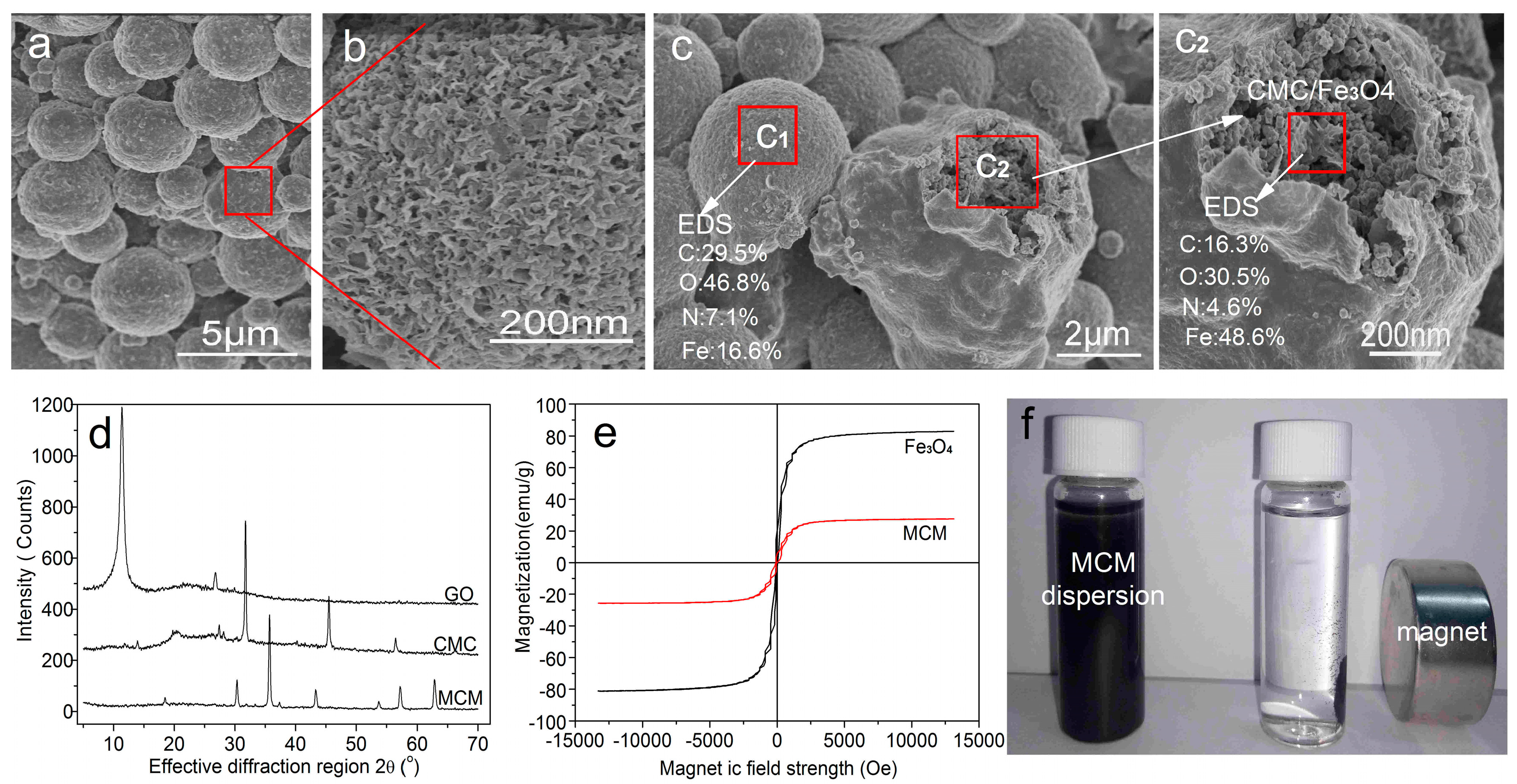 Materials 10 00058 g004