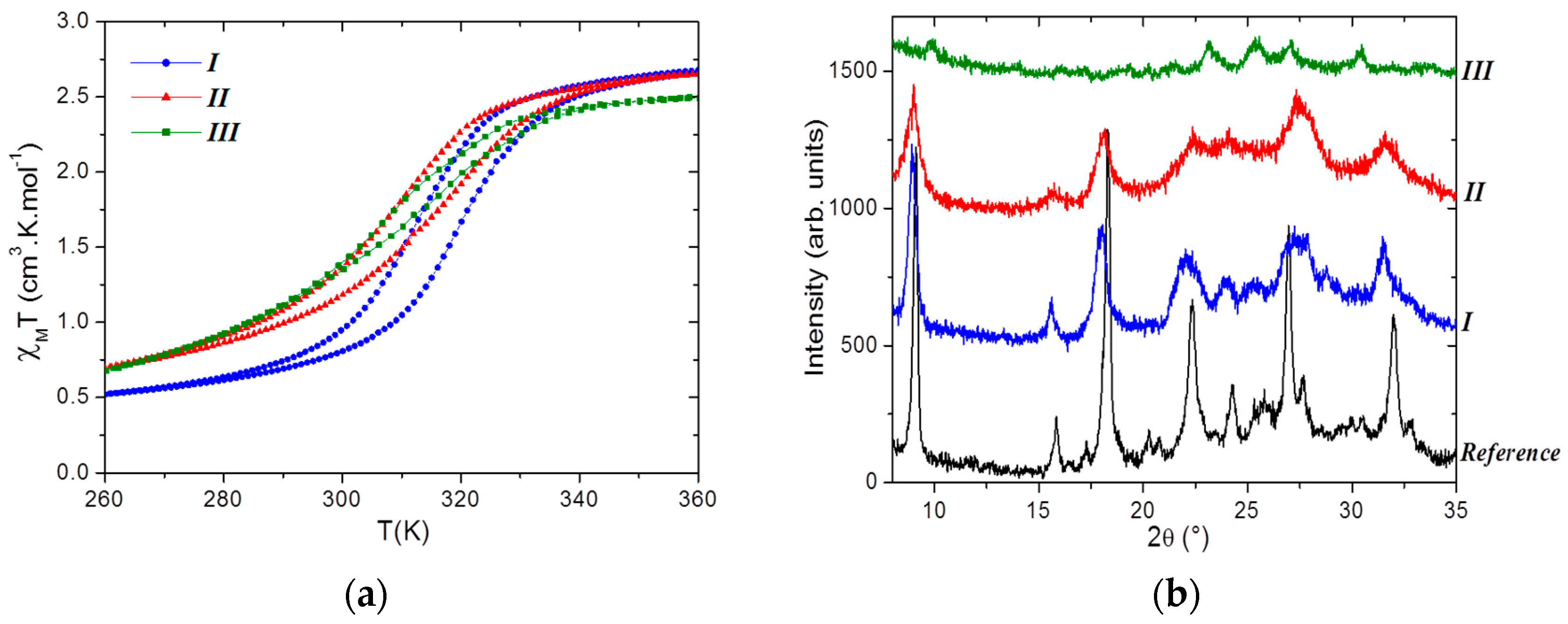 Materials 10 00060 g003