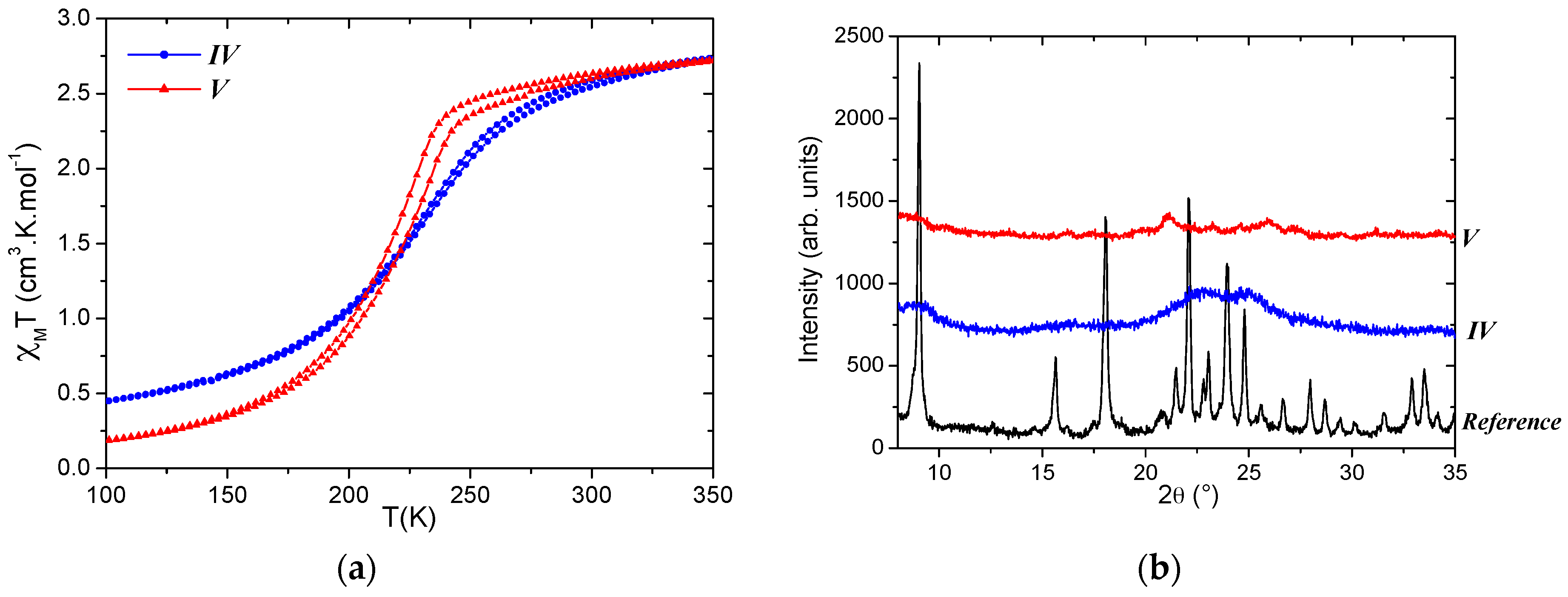Materials 10 00060 g005