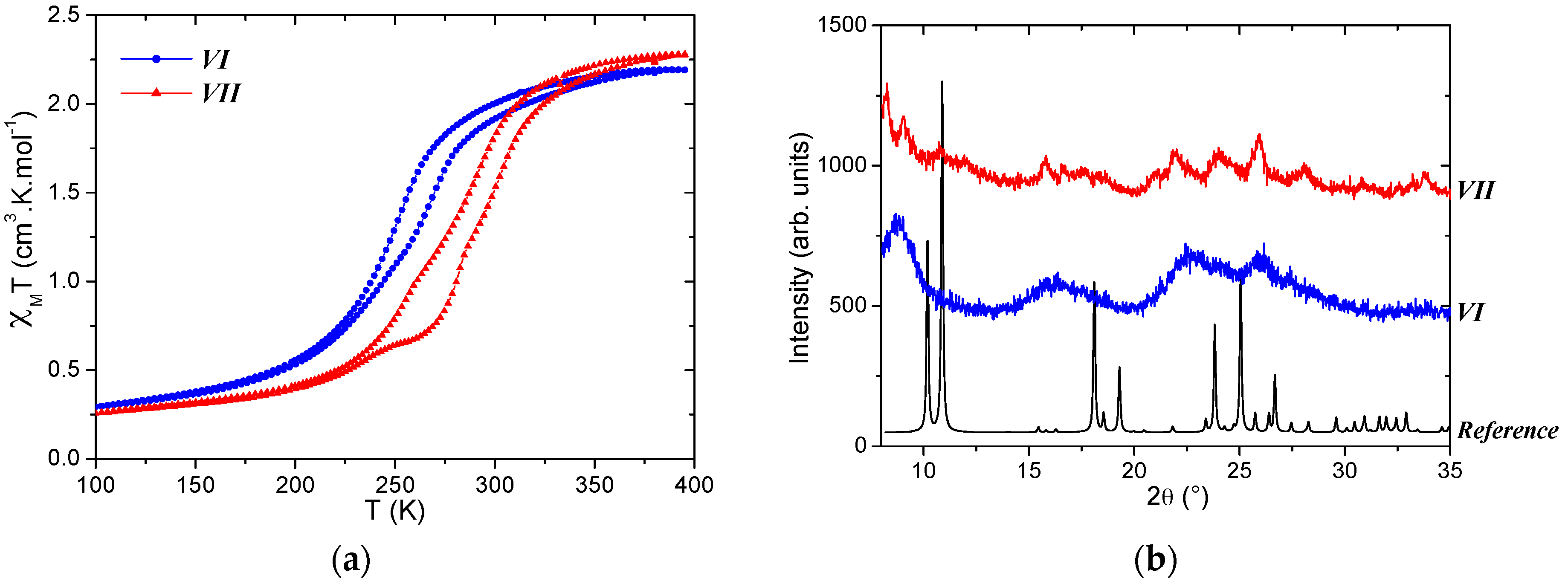 Materials 10 00060 g007