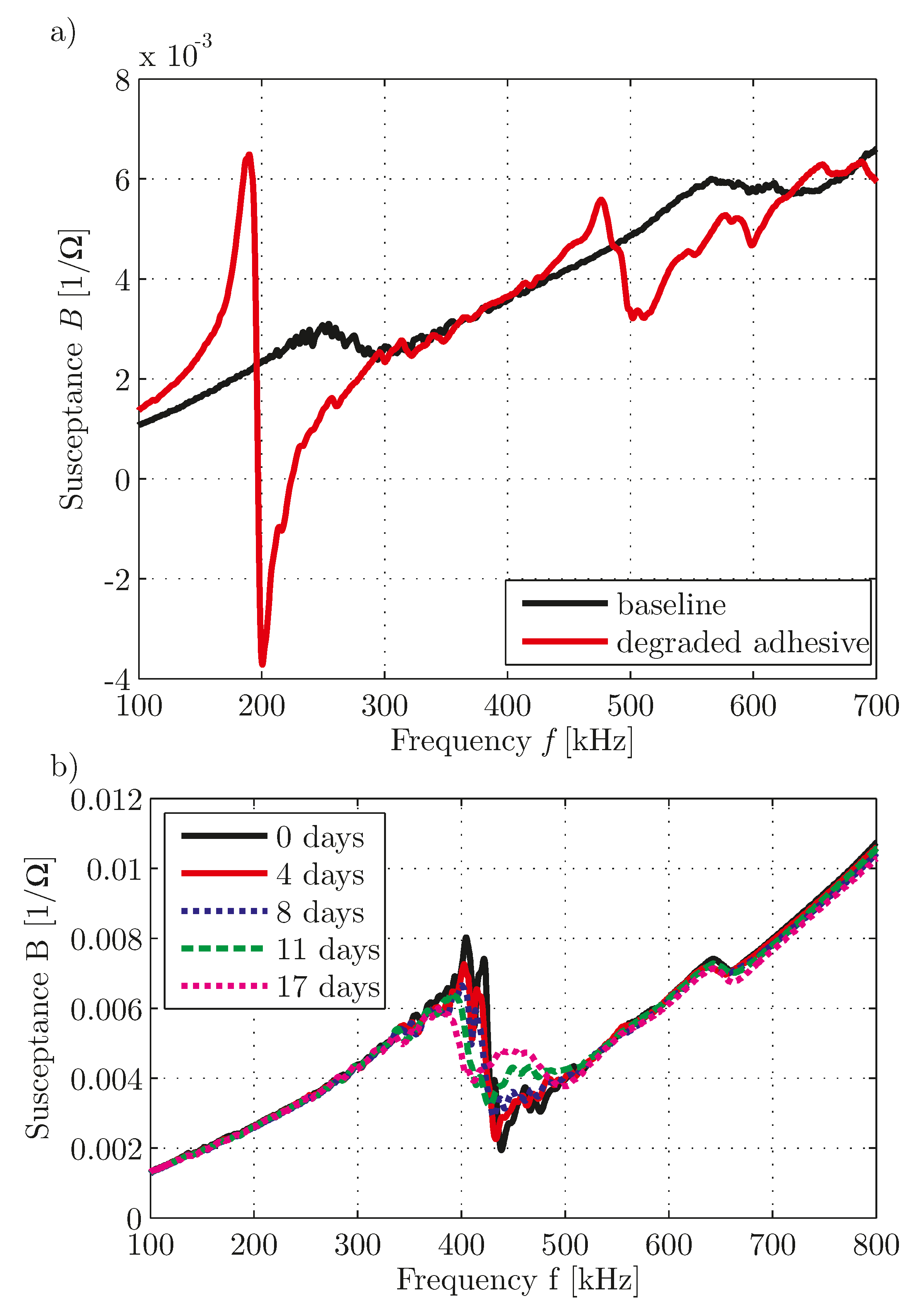 Materials 10 00071 g009