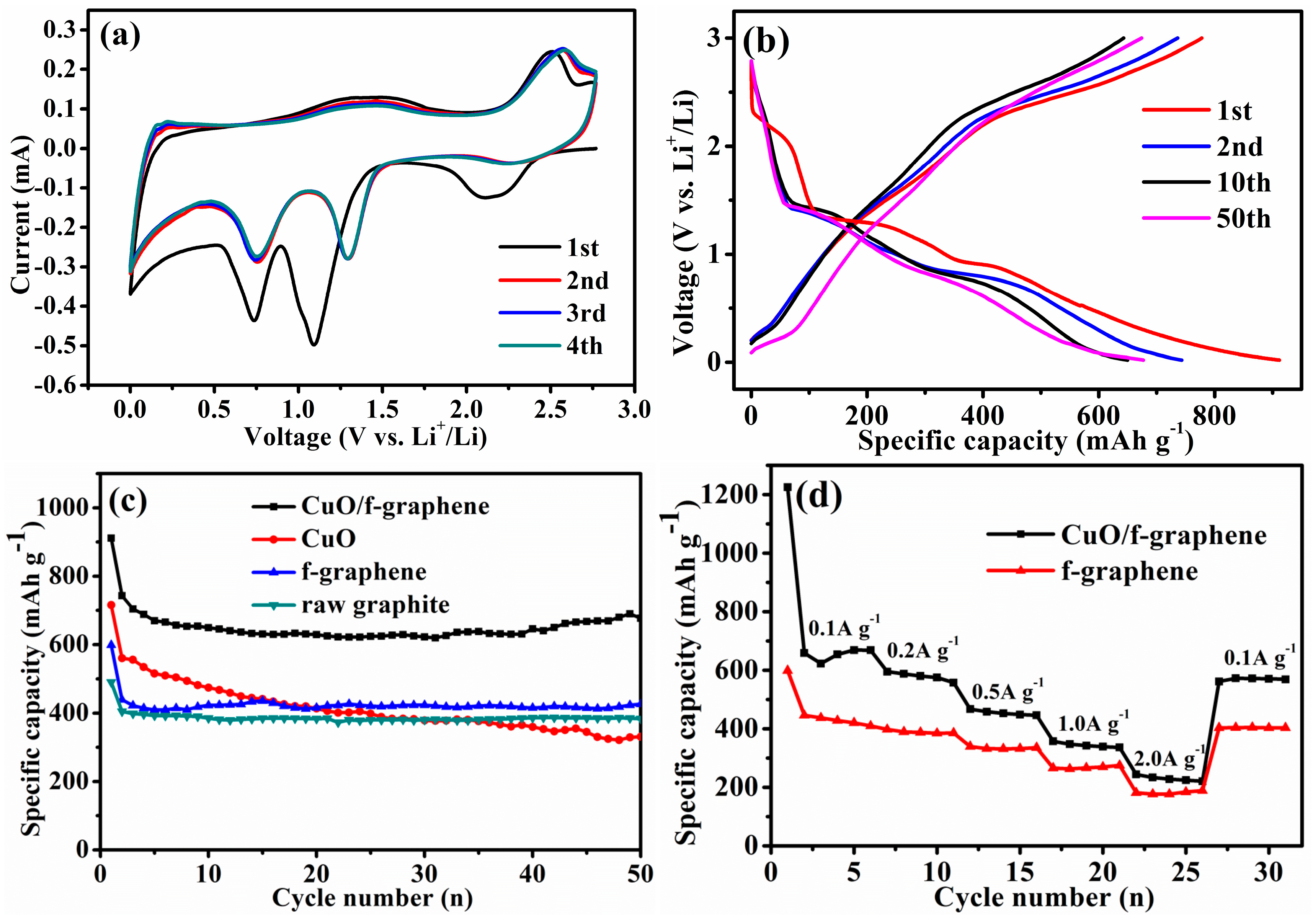 Materials 10 00072 g004