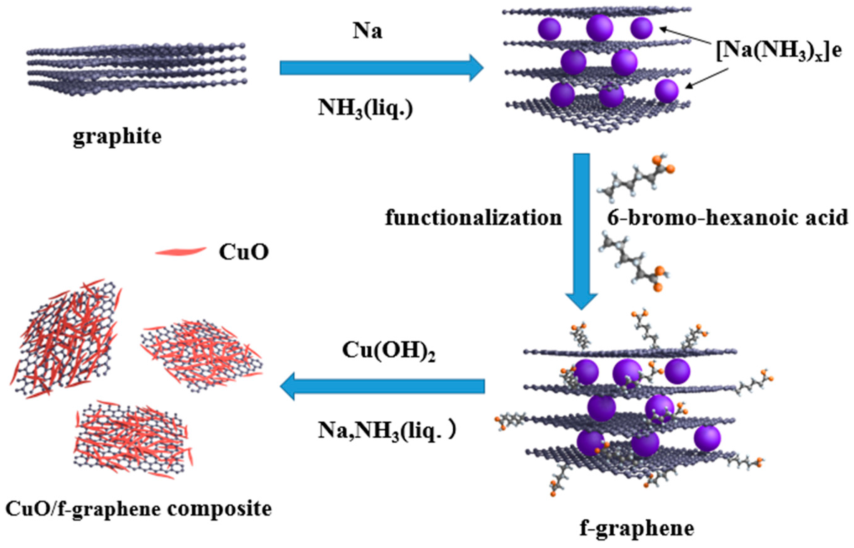 Materials 10 00072 sch001