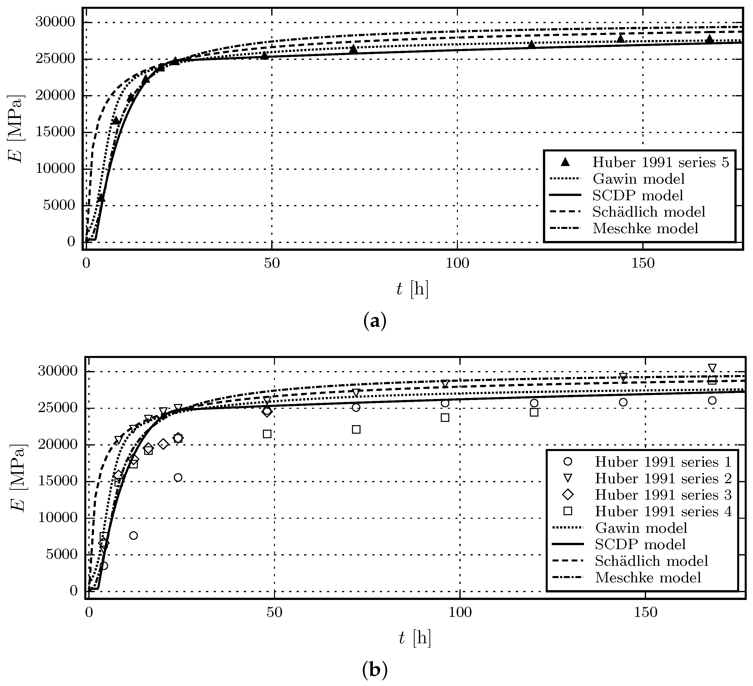 Materials 10 00082 g002