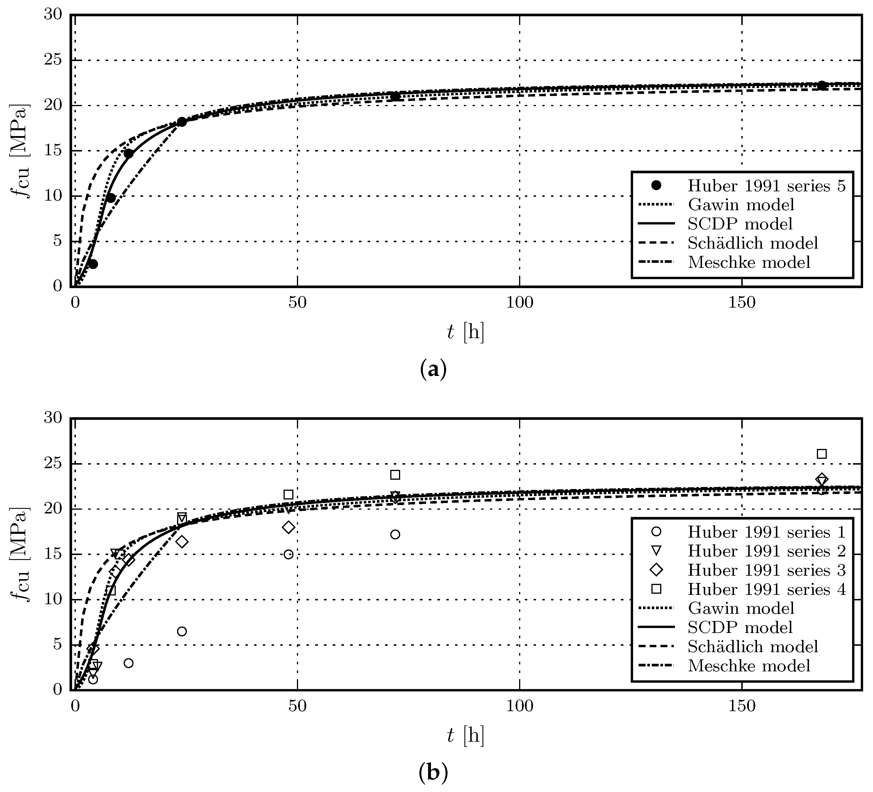 Materials 10 00082 g003