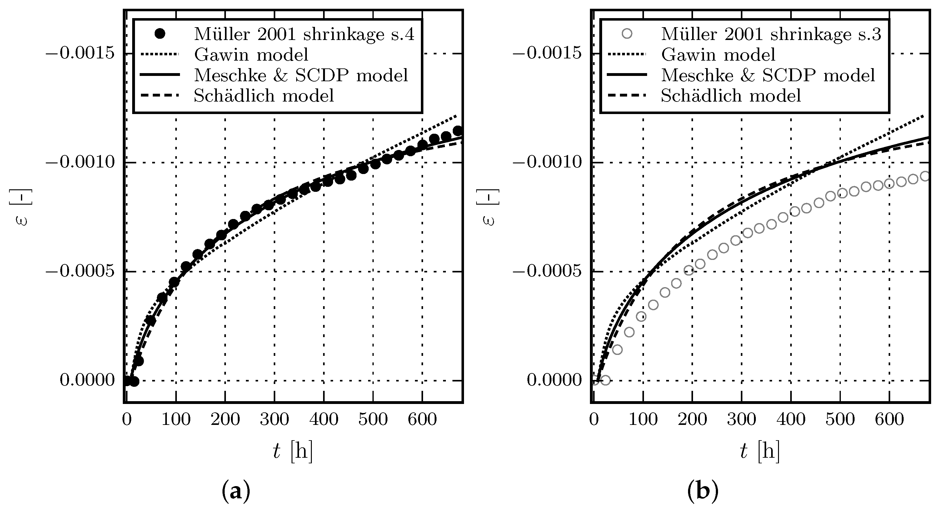 Materials 10 00082 g004