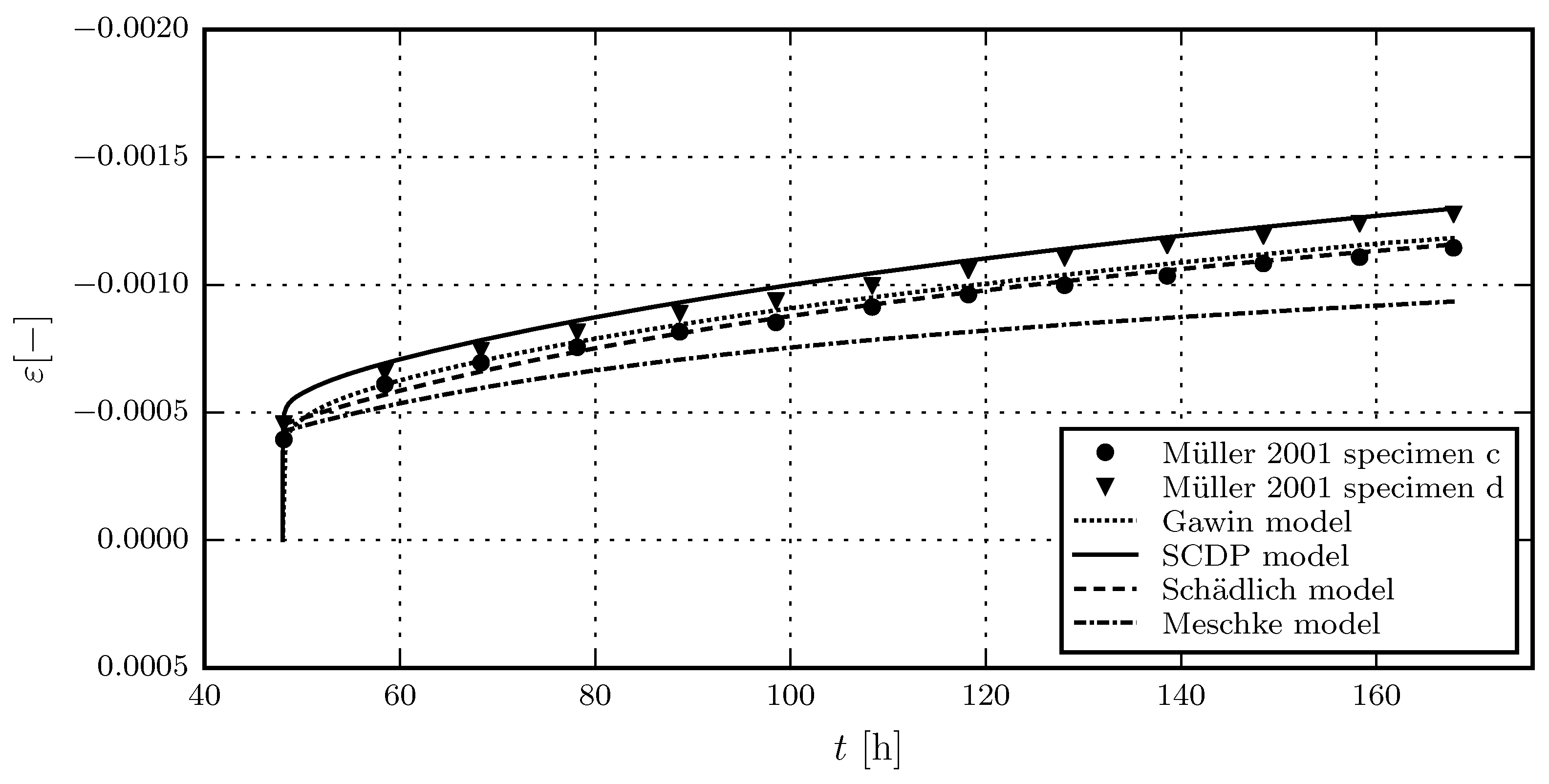 Materials 10 00082 g005