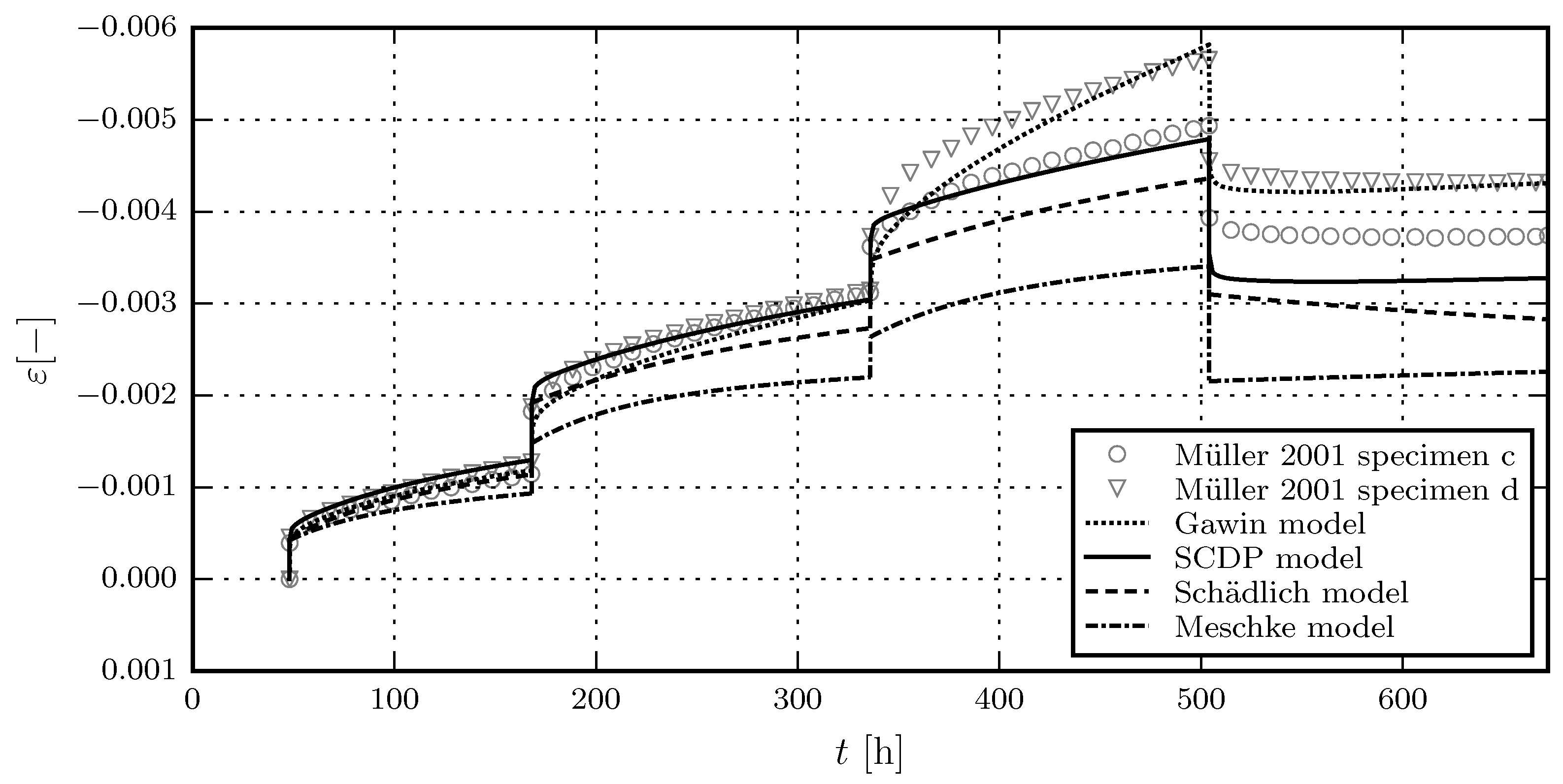 Materials 10 00082 g006