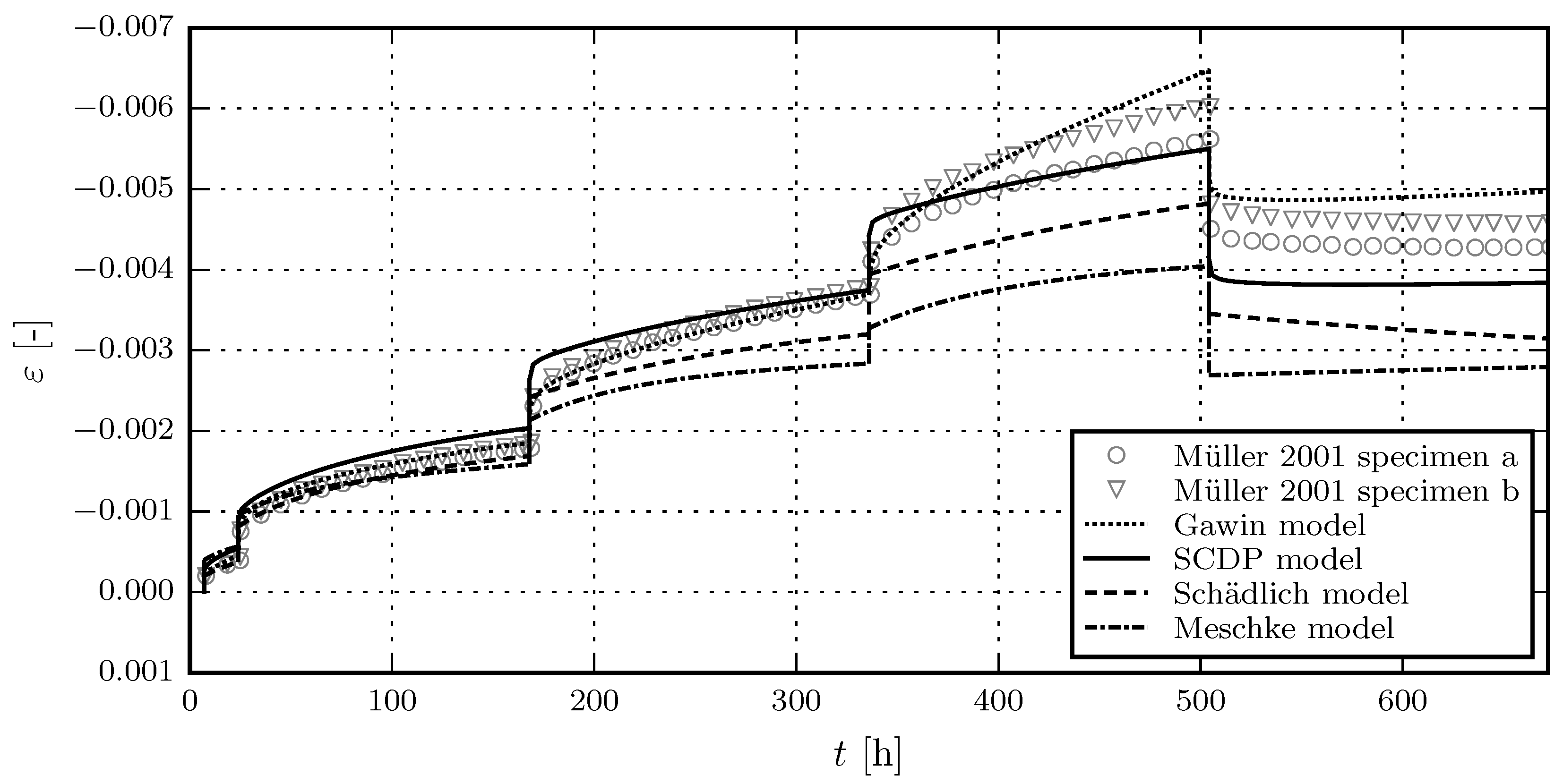 Materials 10 00082 g007